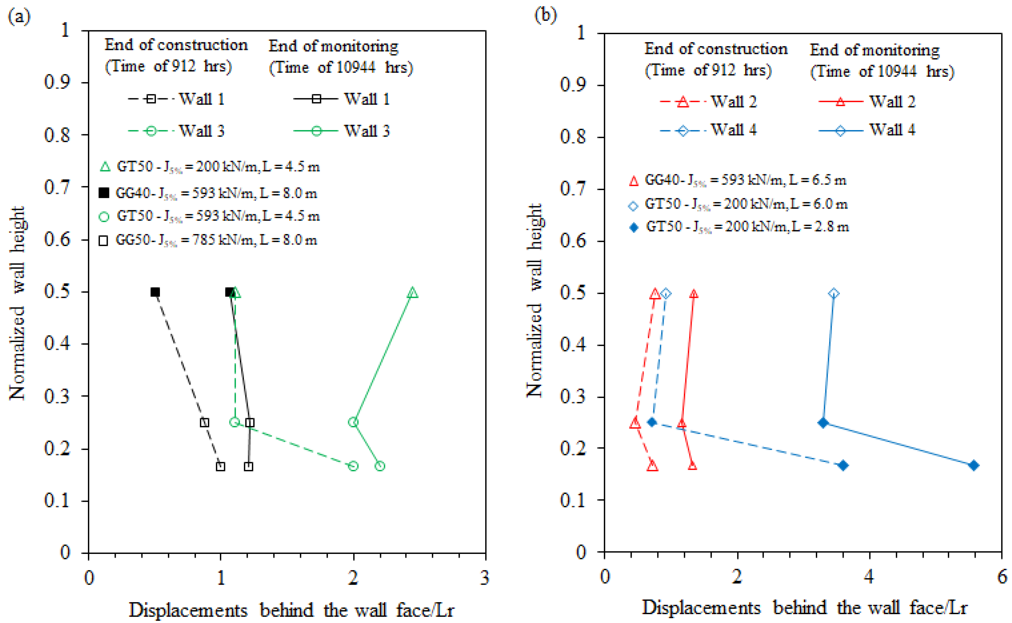 Sustainability 15 08183 g006 Sustainability 15 08183 g006