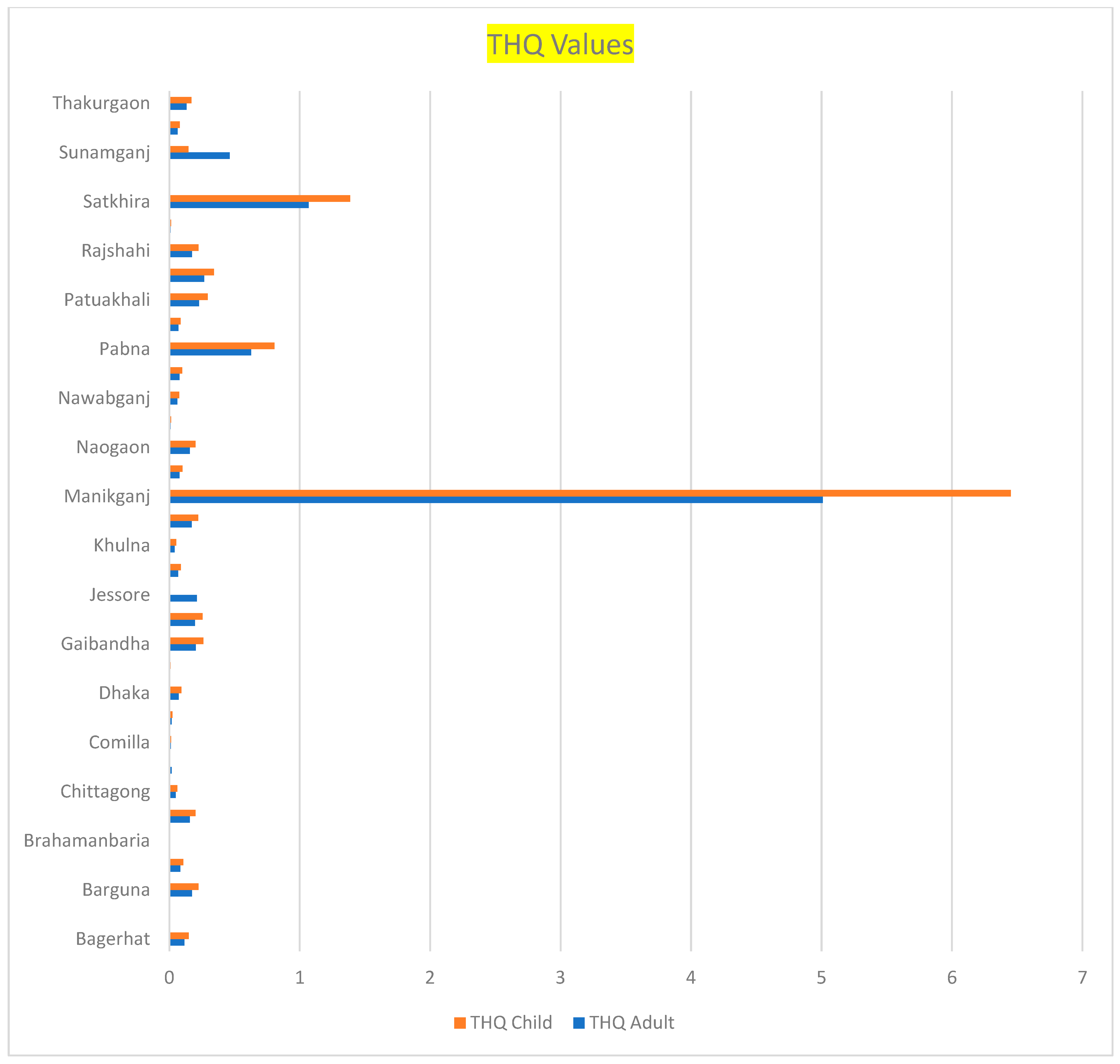 Sustainability 15 08188 g005