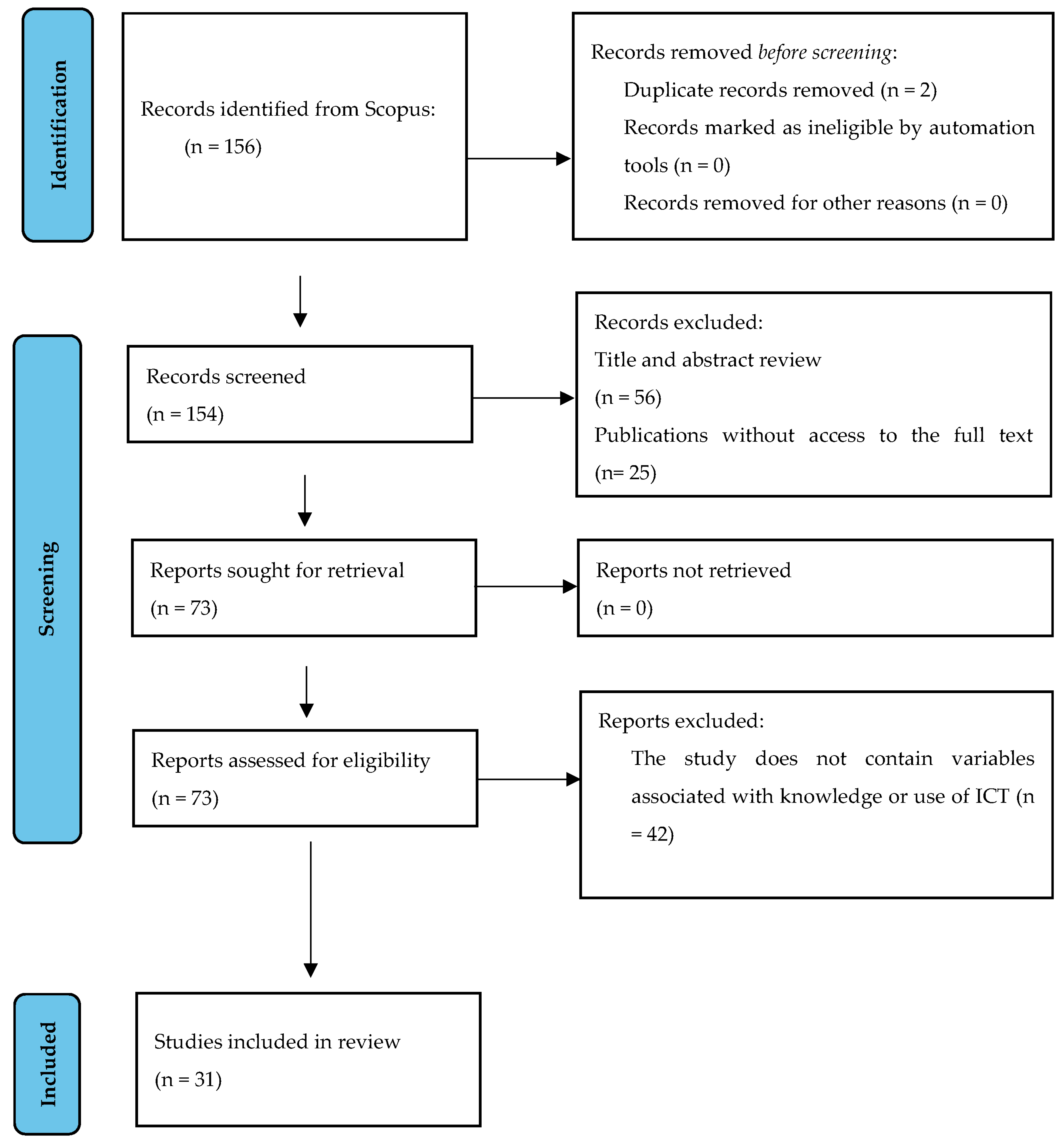 Sustainability 15 08193 g001