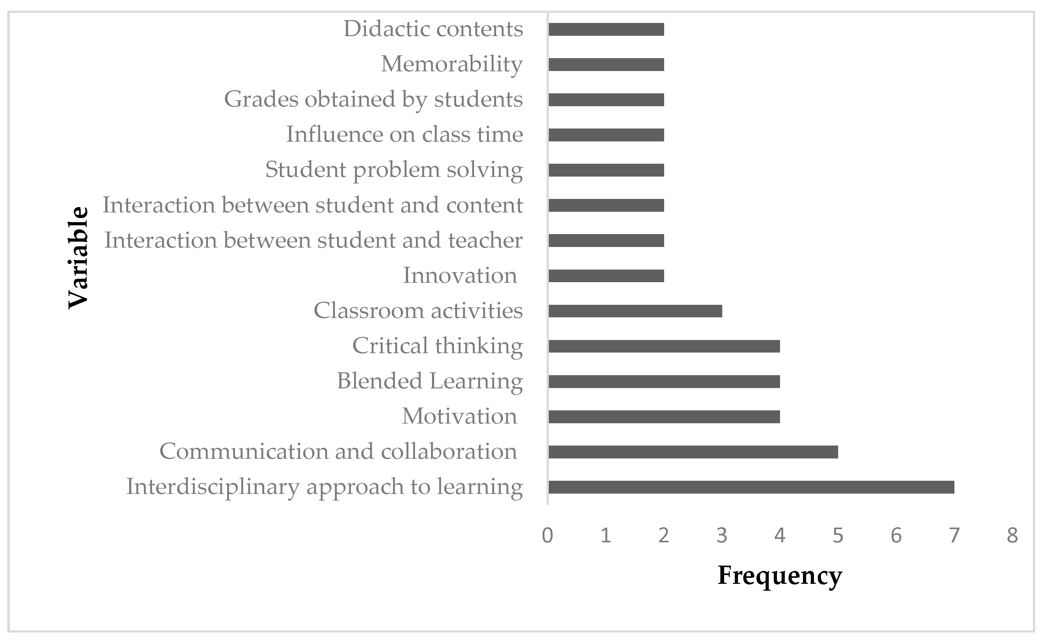 Sustainability 15 08193 g002