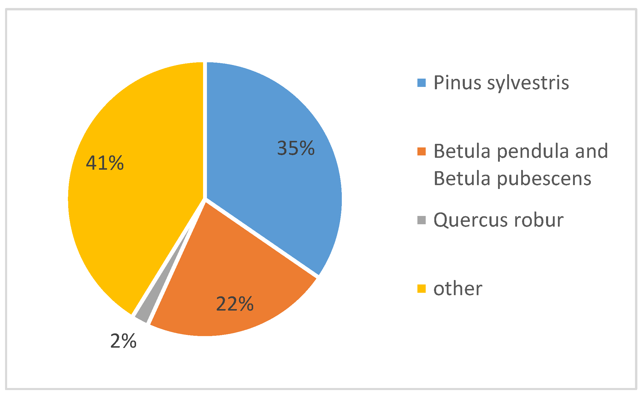 Sustainability 15 08196 g001
