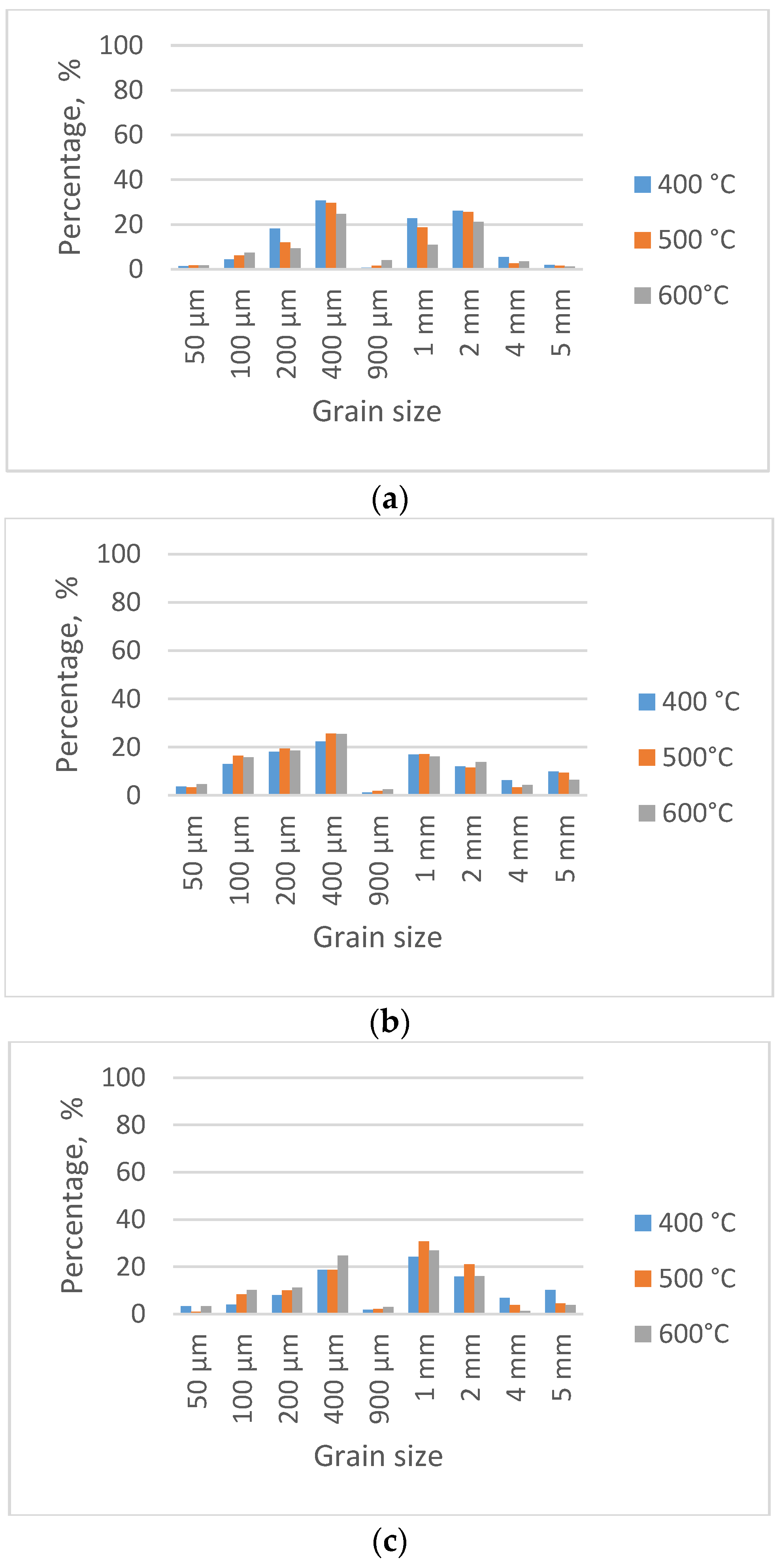 Sustainability 15 08196 g005