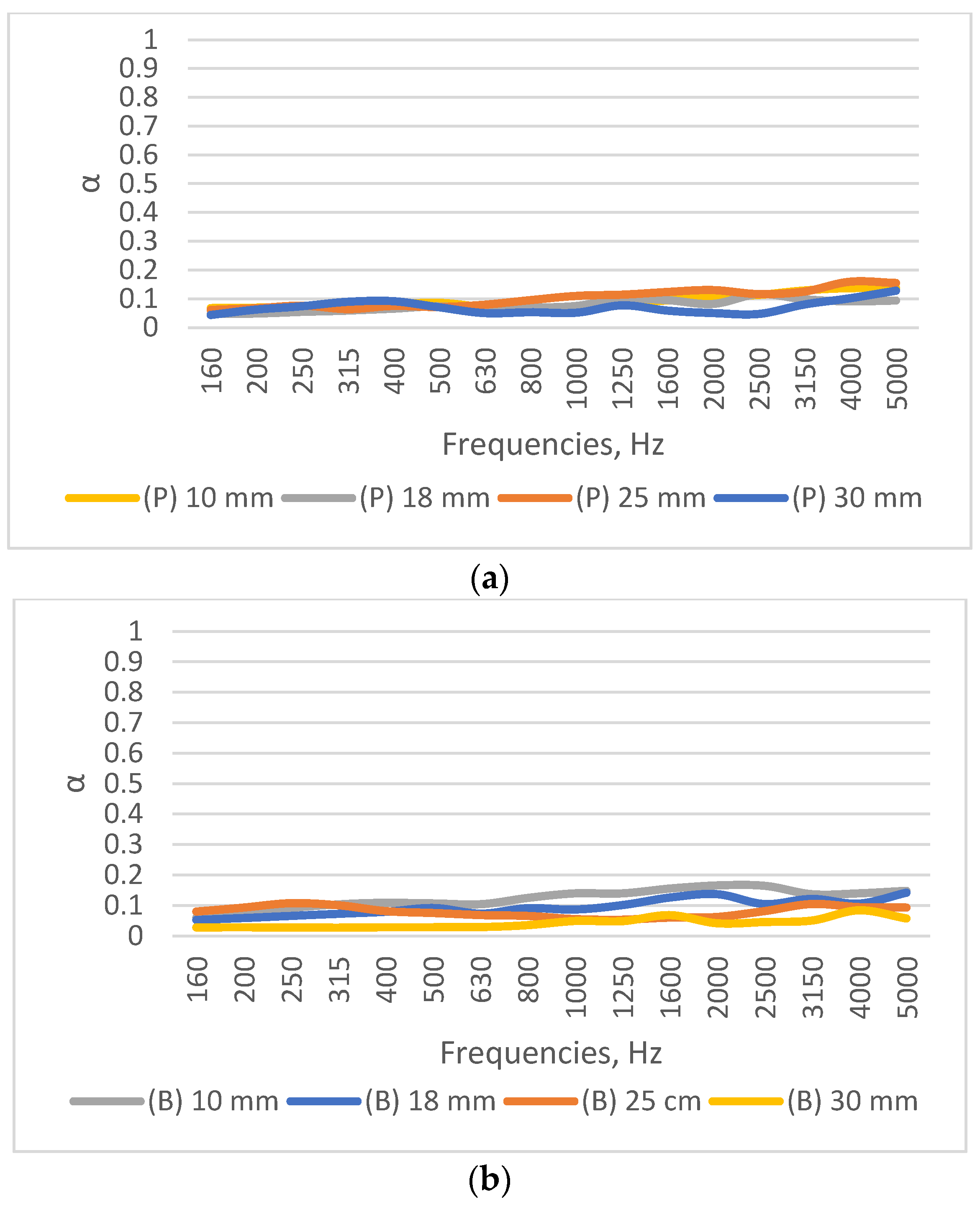 Sustainability 15 08196 g006a