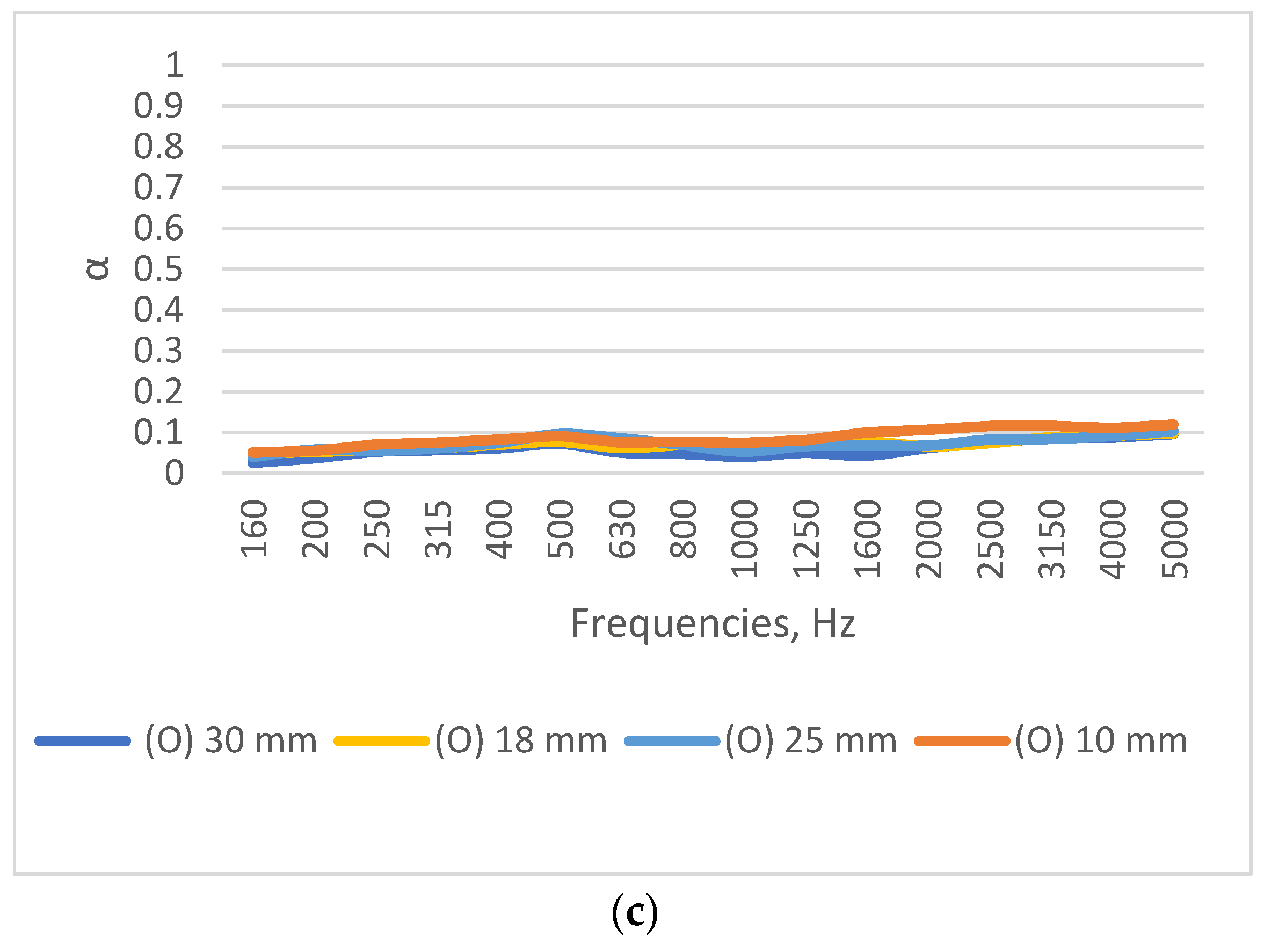Sustainability 15 08196 g006b