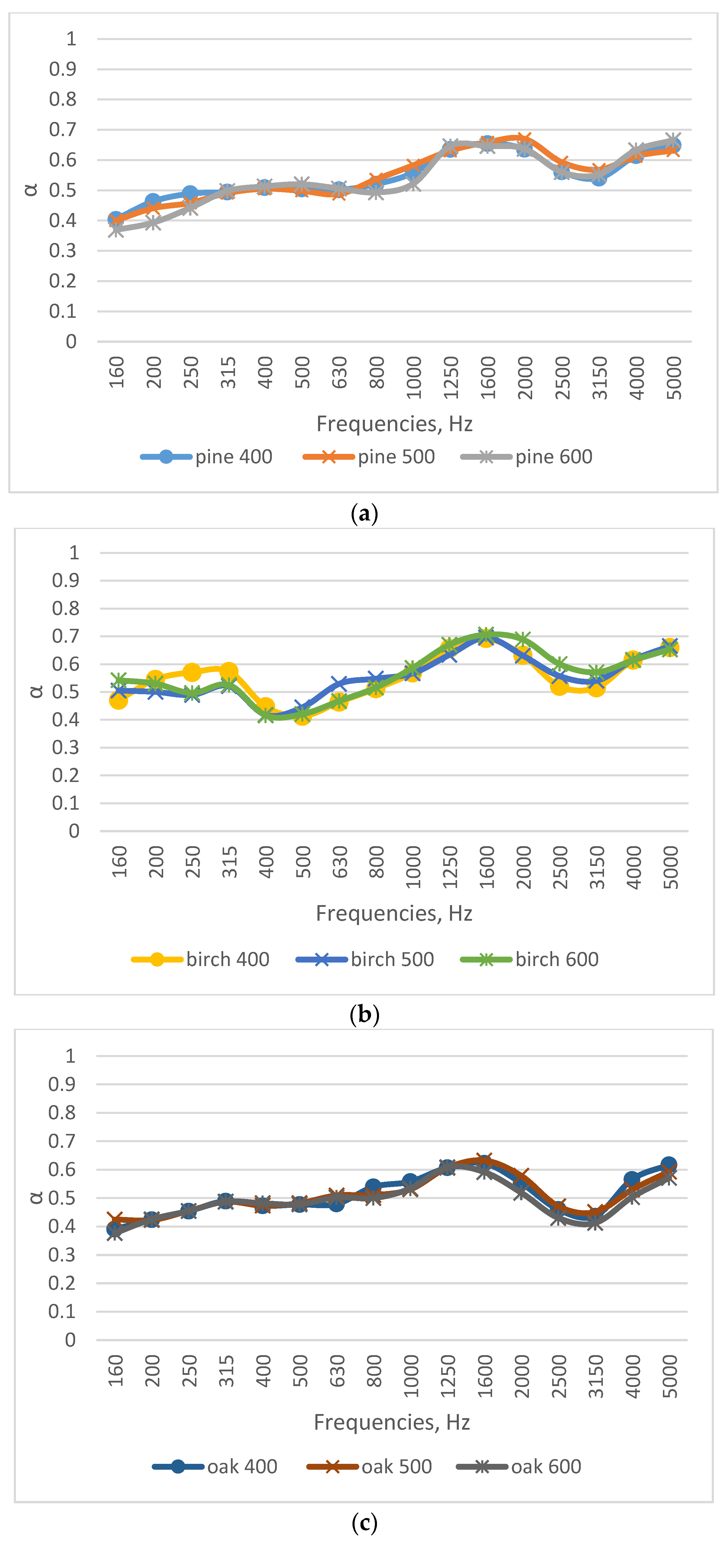 Sustainability 15 08196 g007