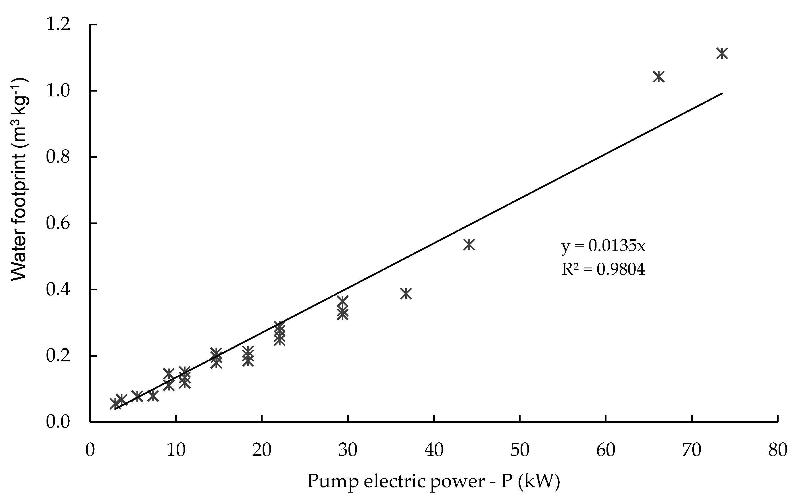 Sustainability 15 08199 g001