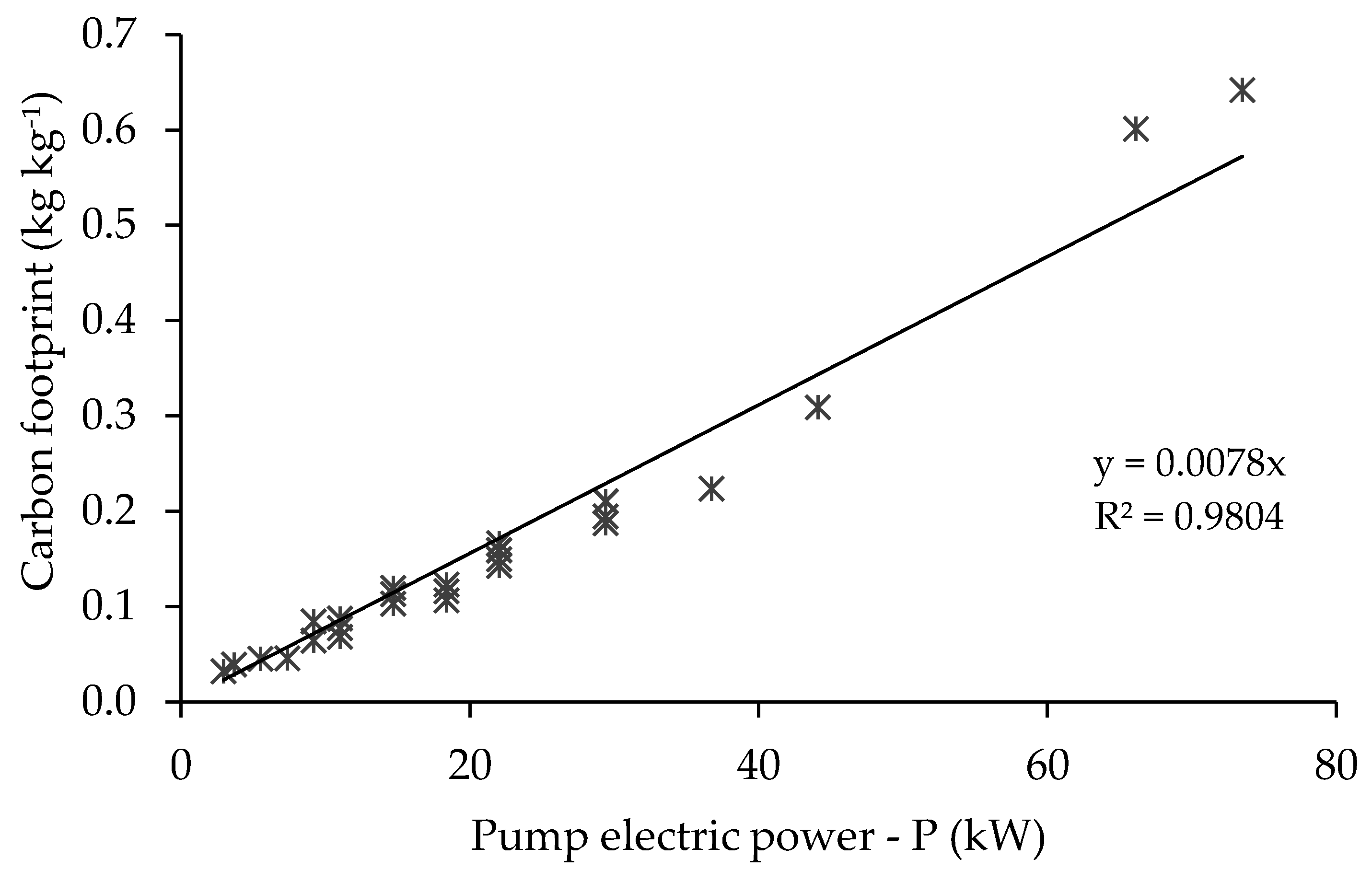Sustainability 15 08199 g002