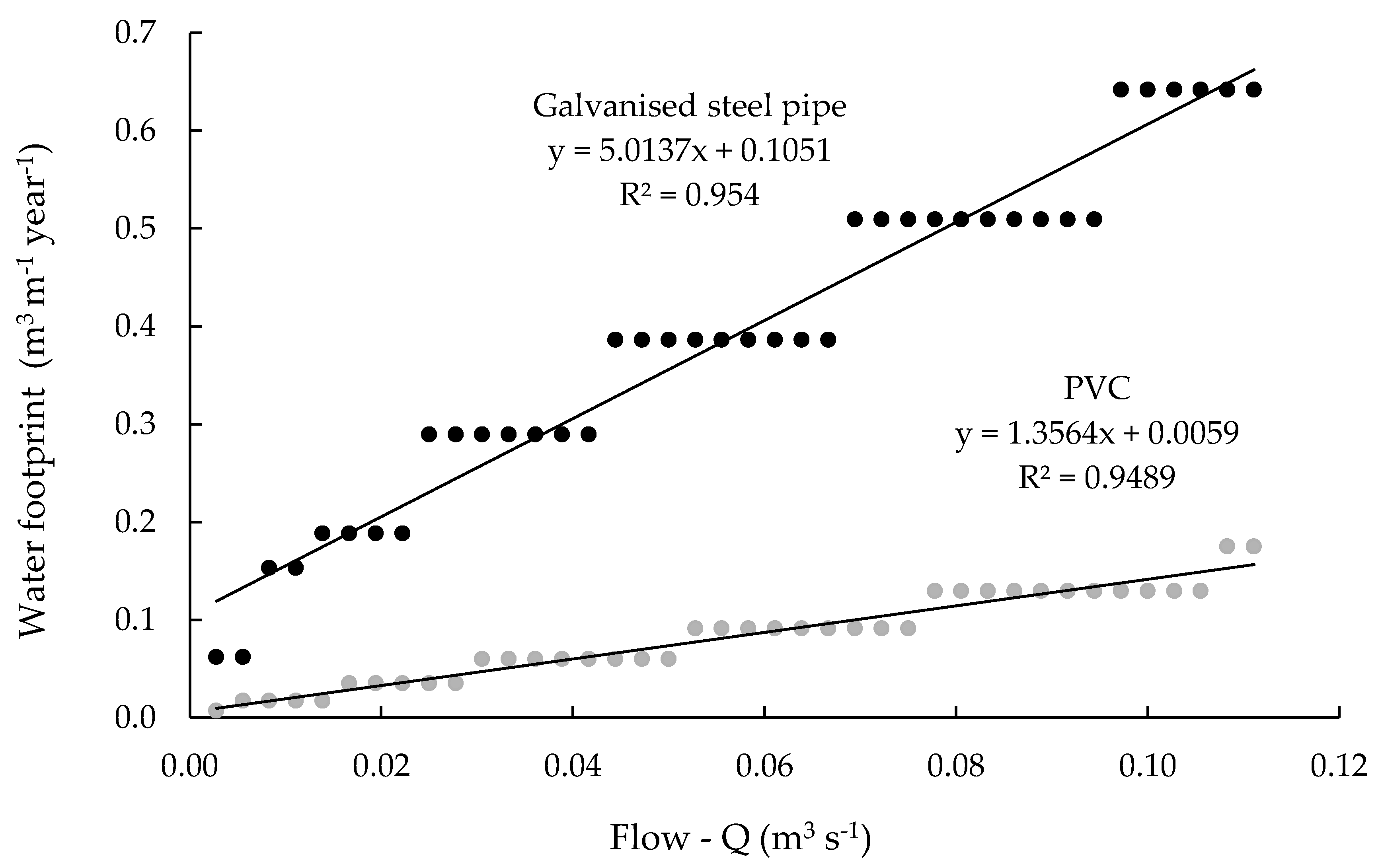 Sustainability 15 08199 g003