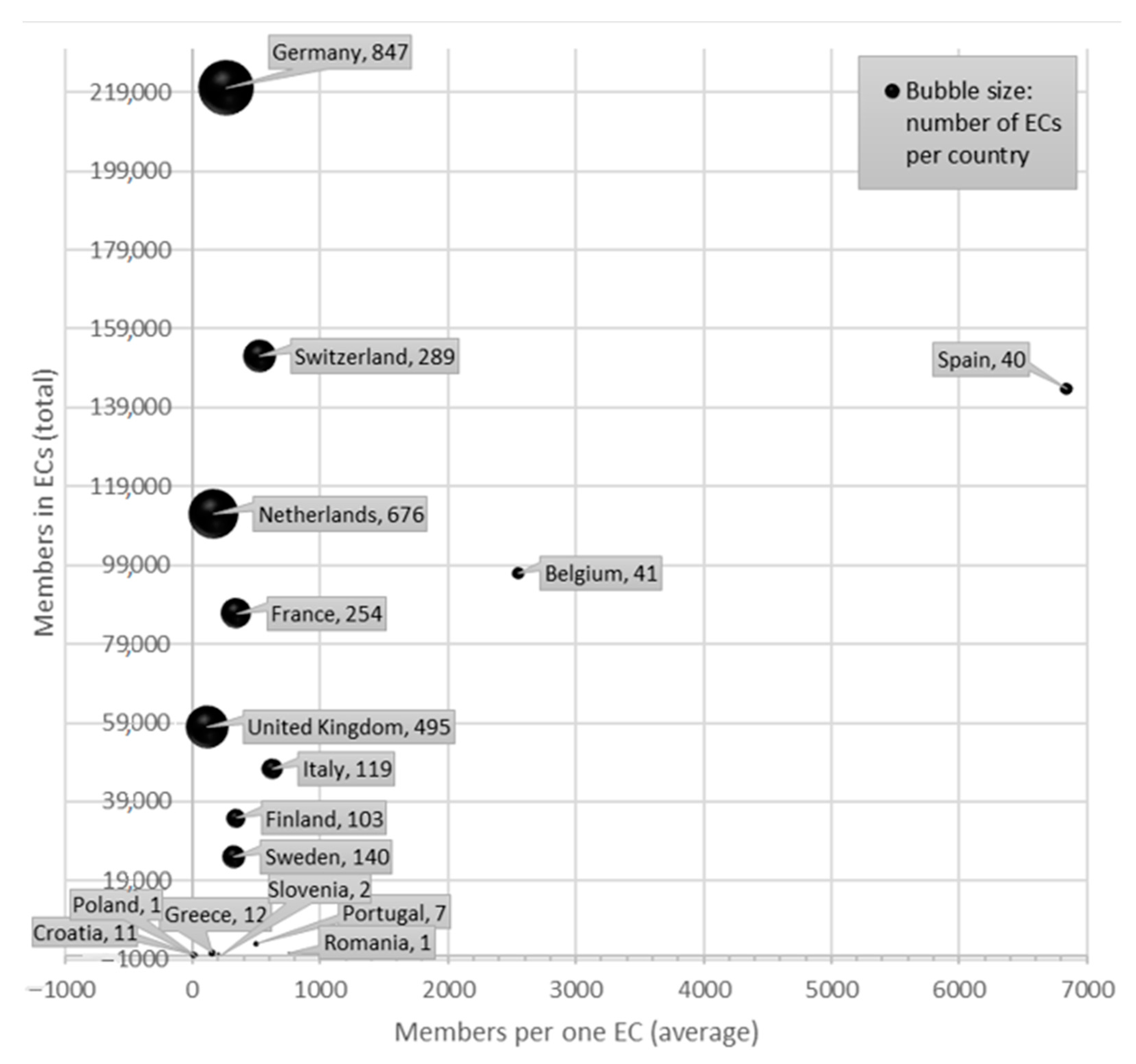 Sustainability 15 08201 g003