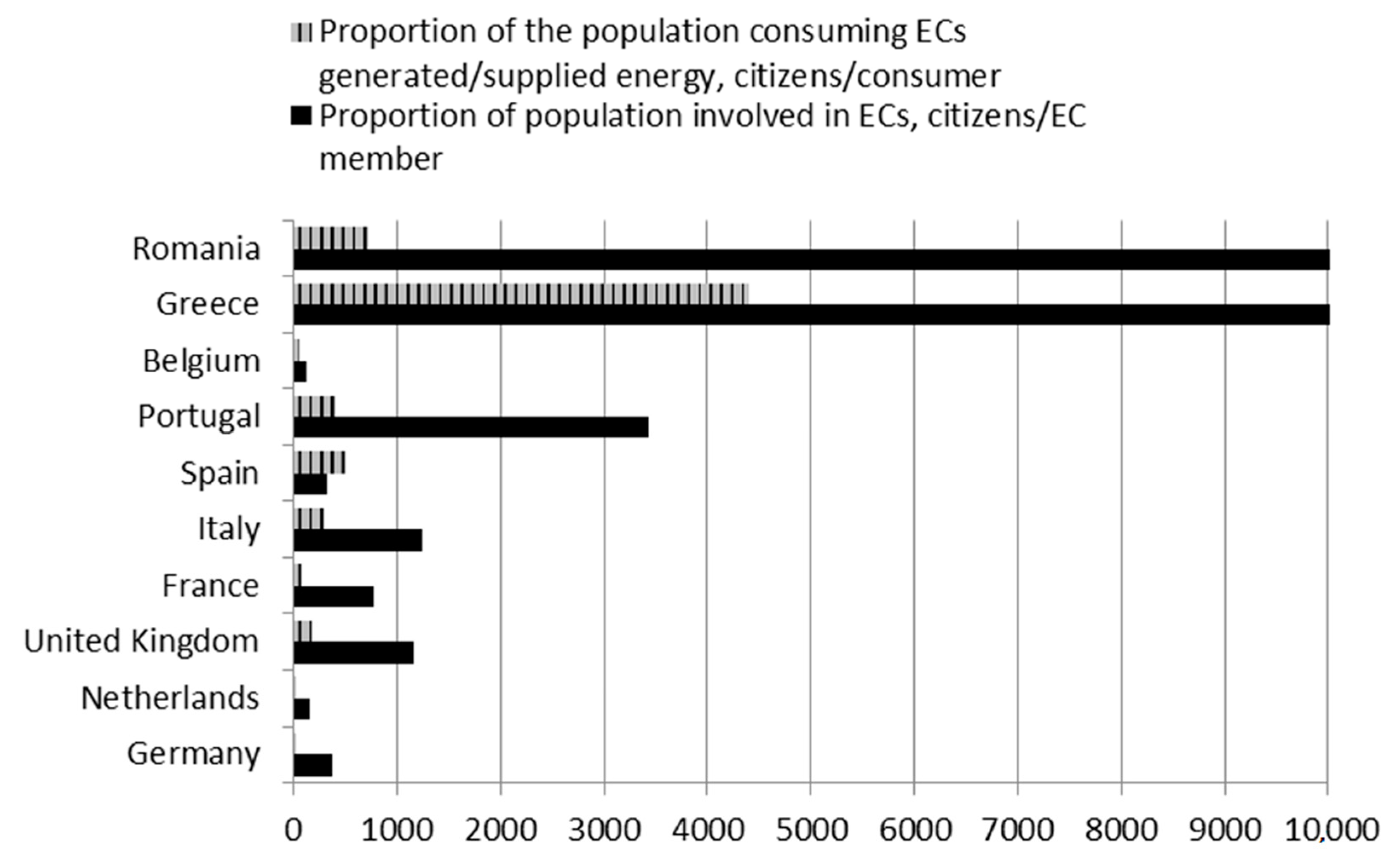 Sustainability 15 08201 g005