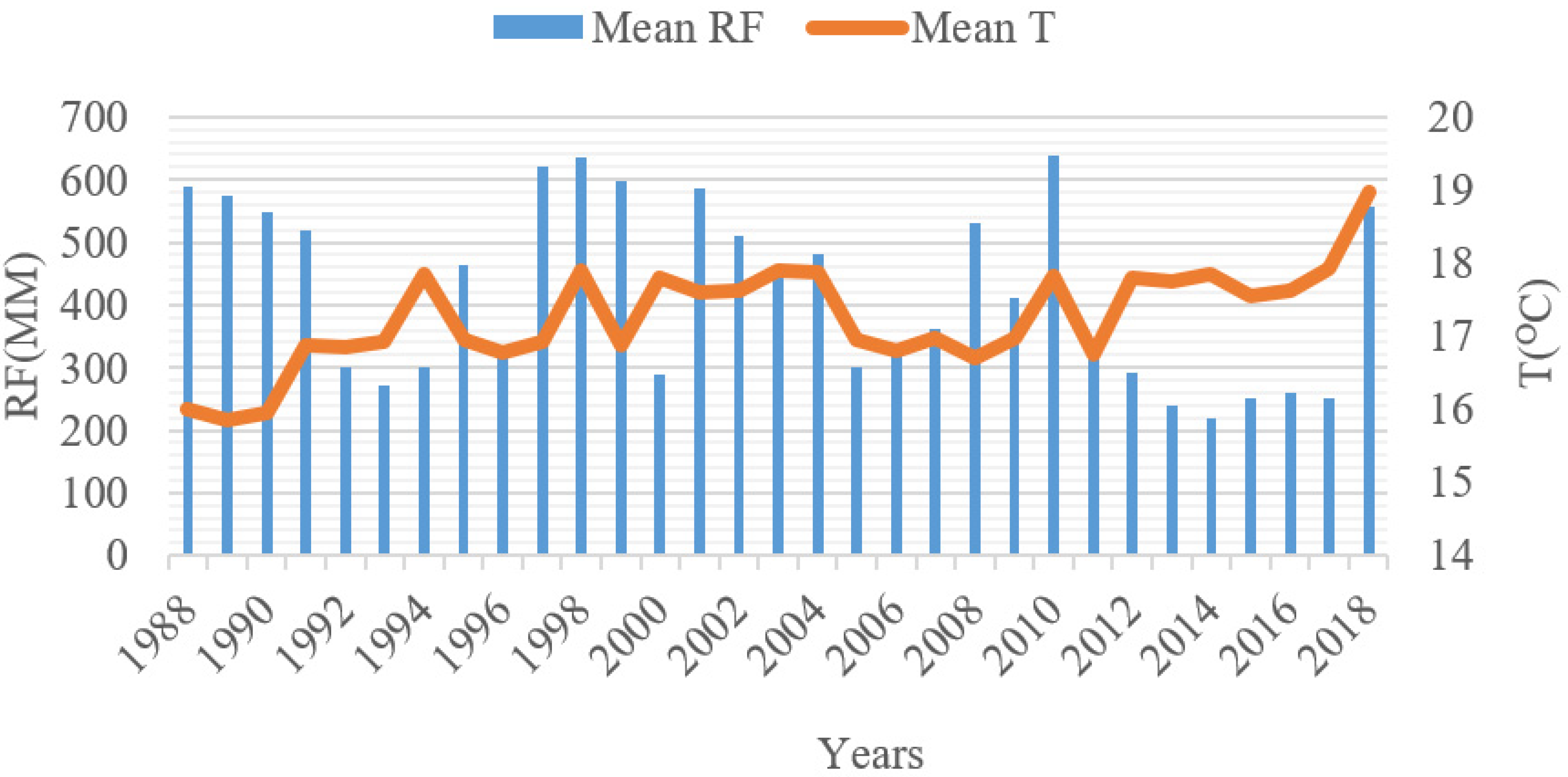 Sustainability 15 08202 g002