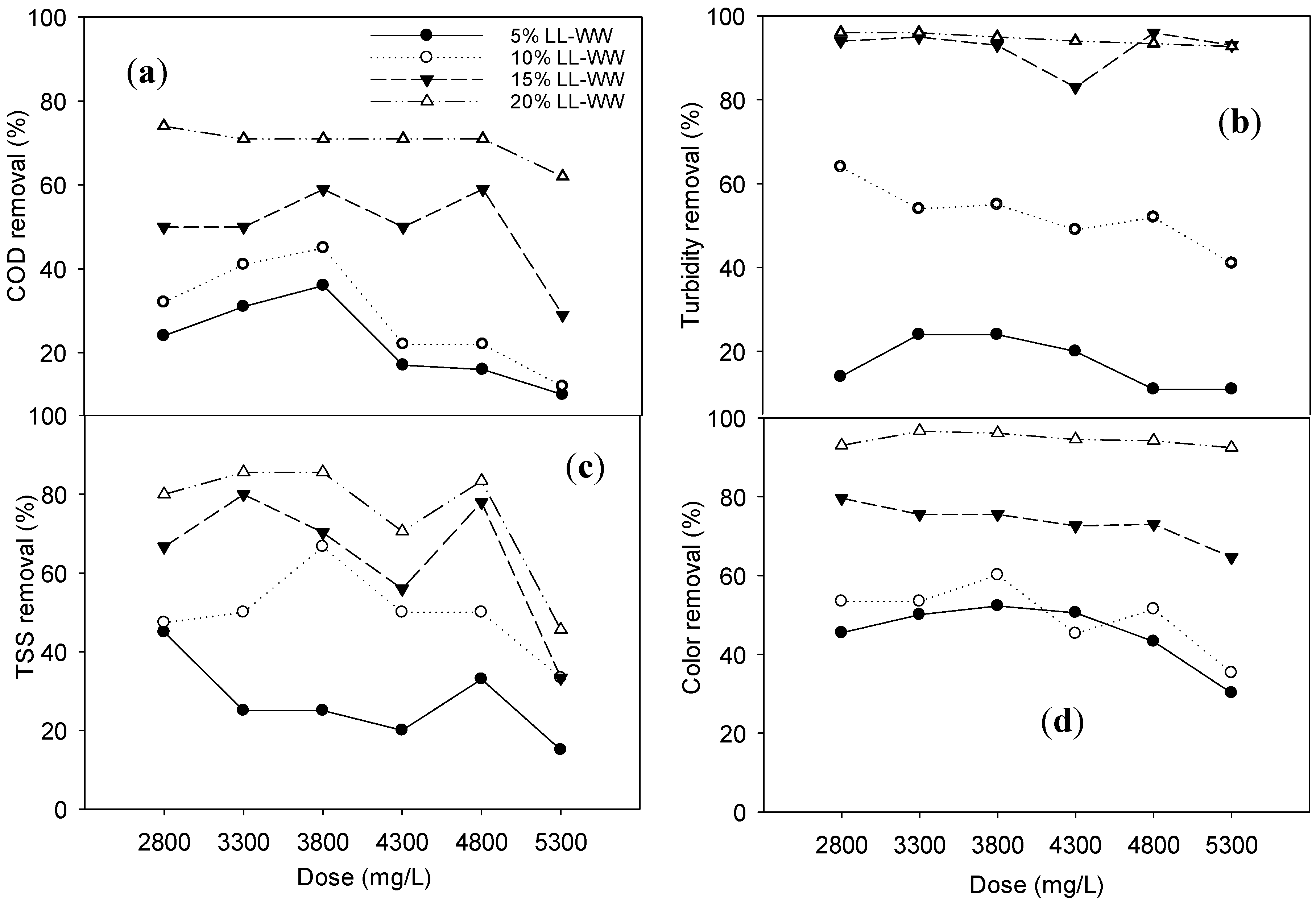 Sustainability 15 08205 g002 Sustainability 15 08205 g002