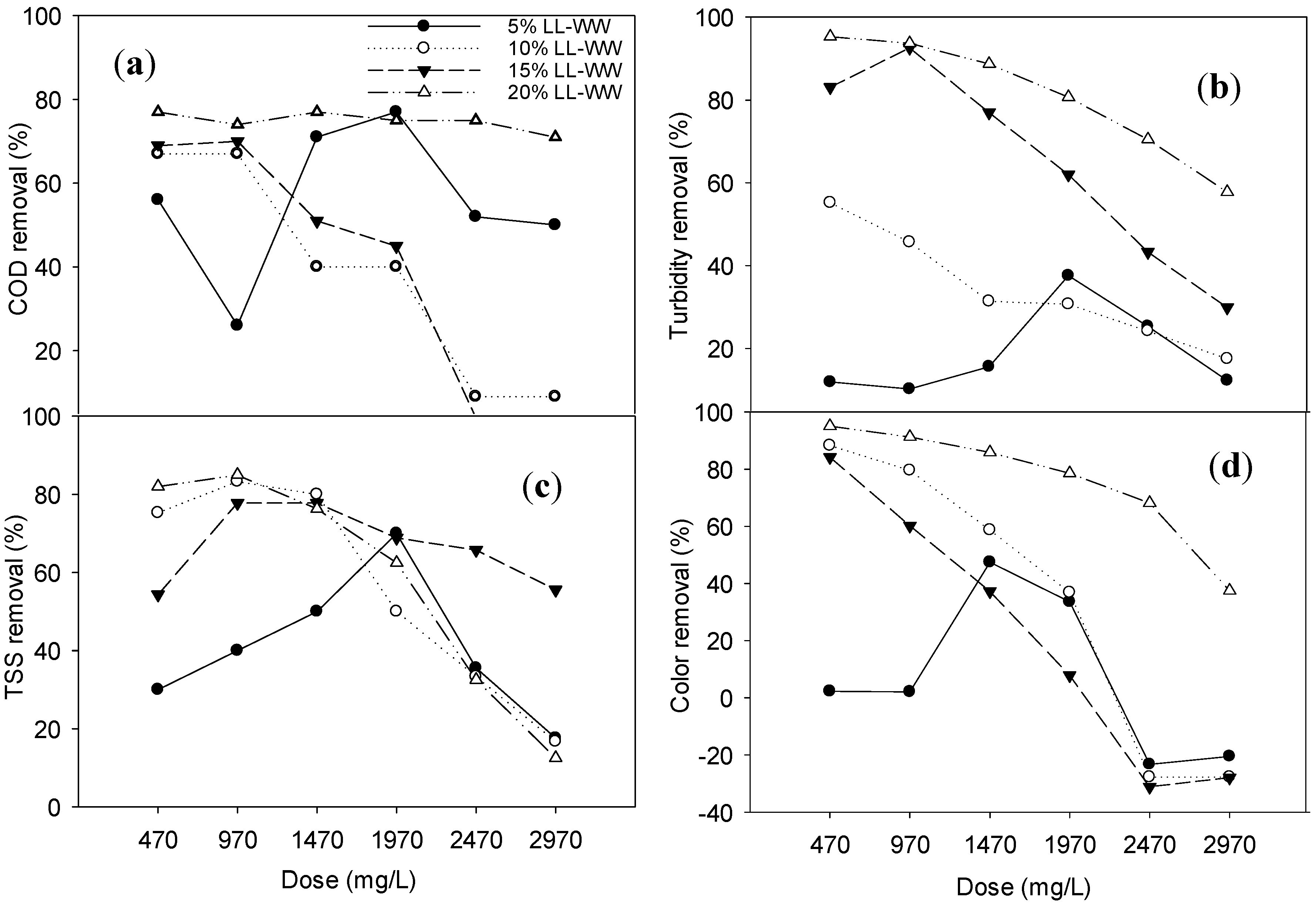 Sustainability 15 08205 g003 Sustainability 15 08205 g003