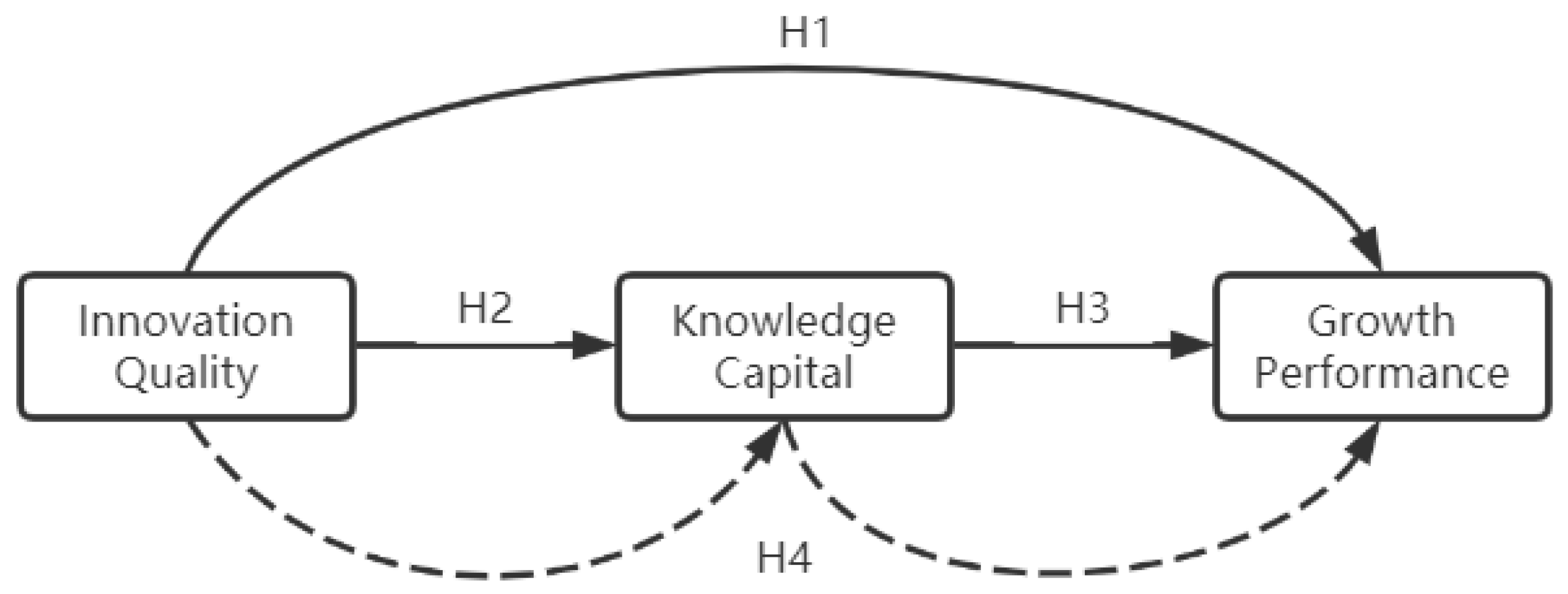 Sustainability 15 08207 g001 Sustainability 15 08207 g001