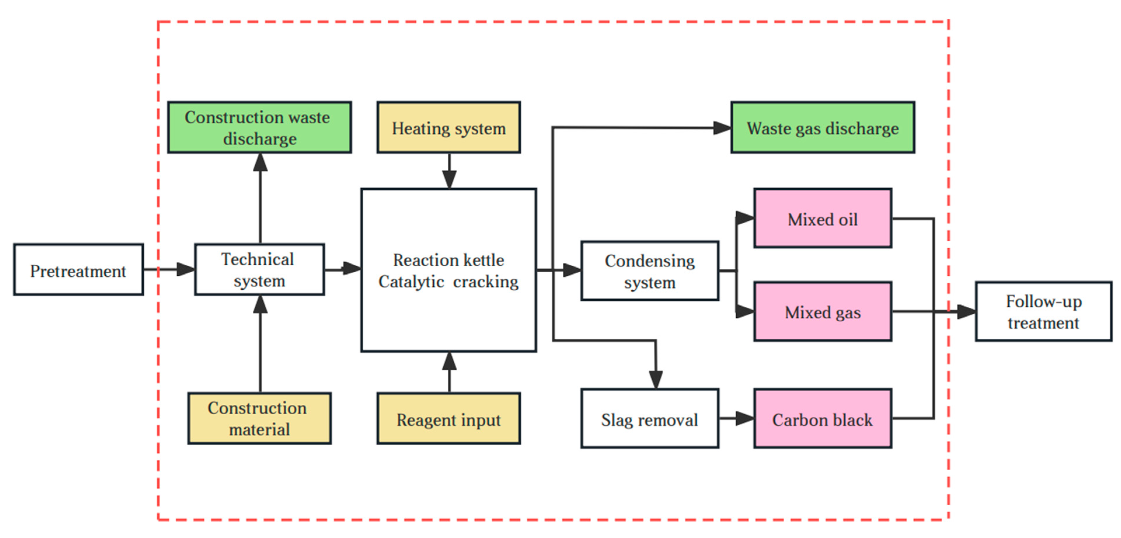 Sustainability 15 08209 g001