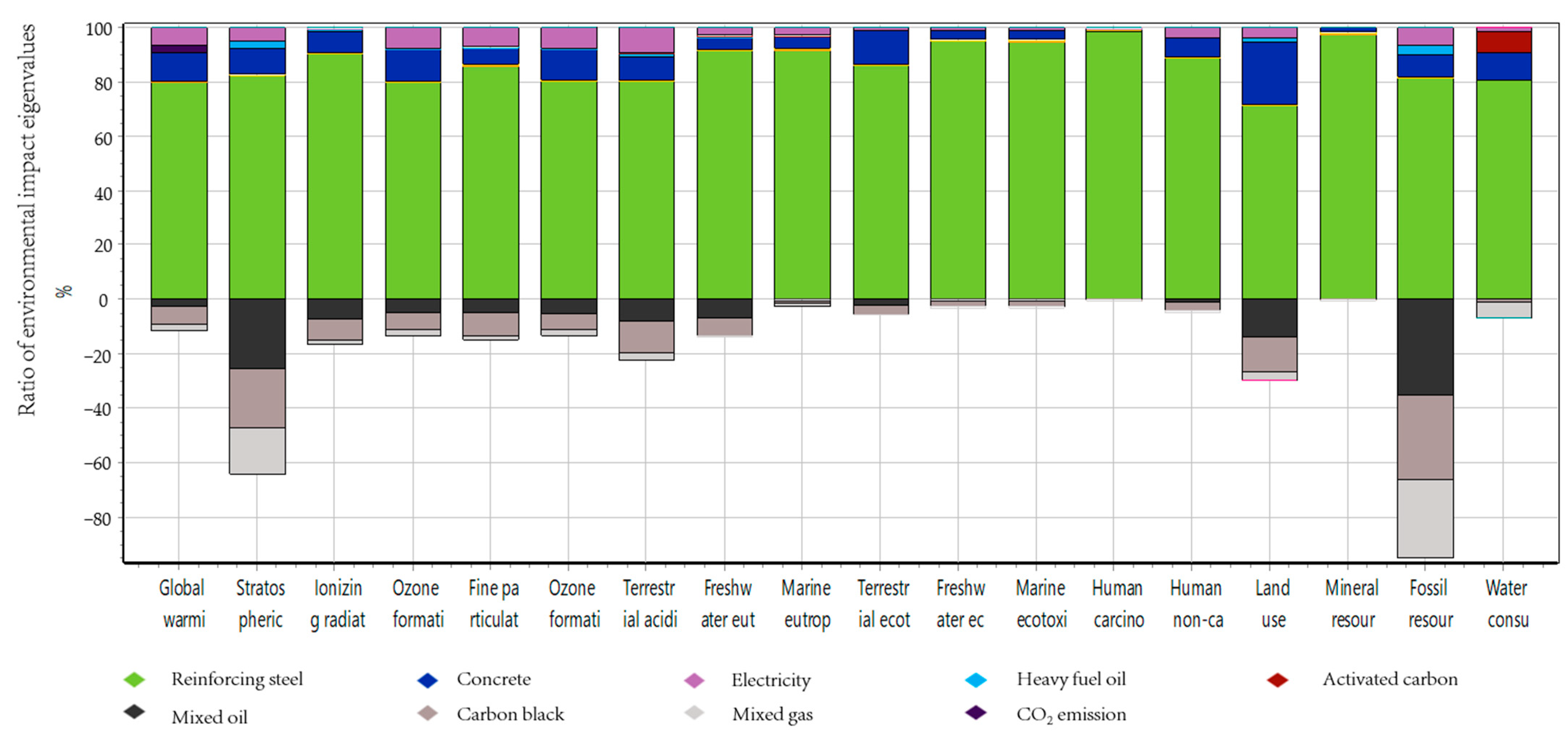 Sustainability 15 08209 g003