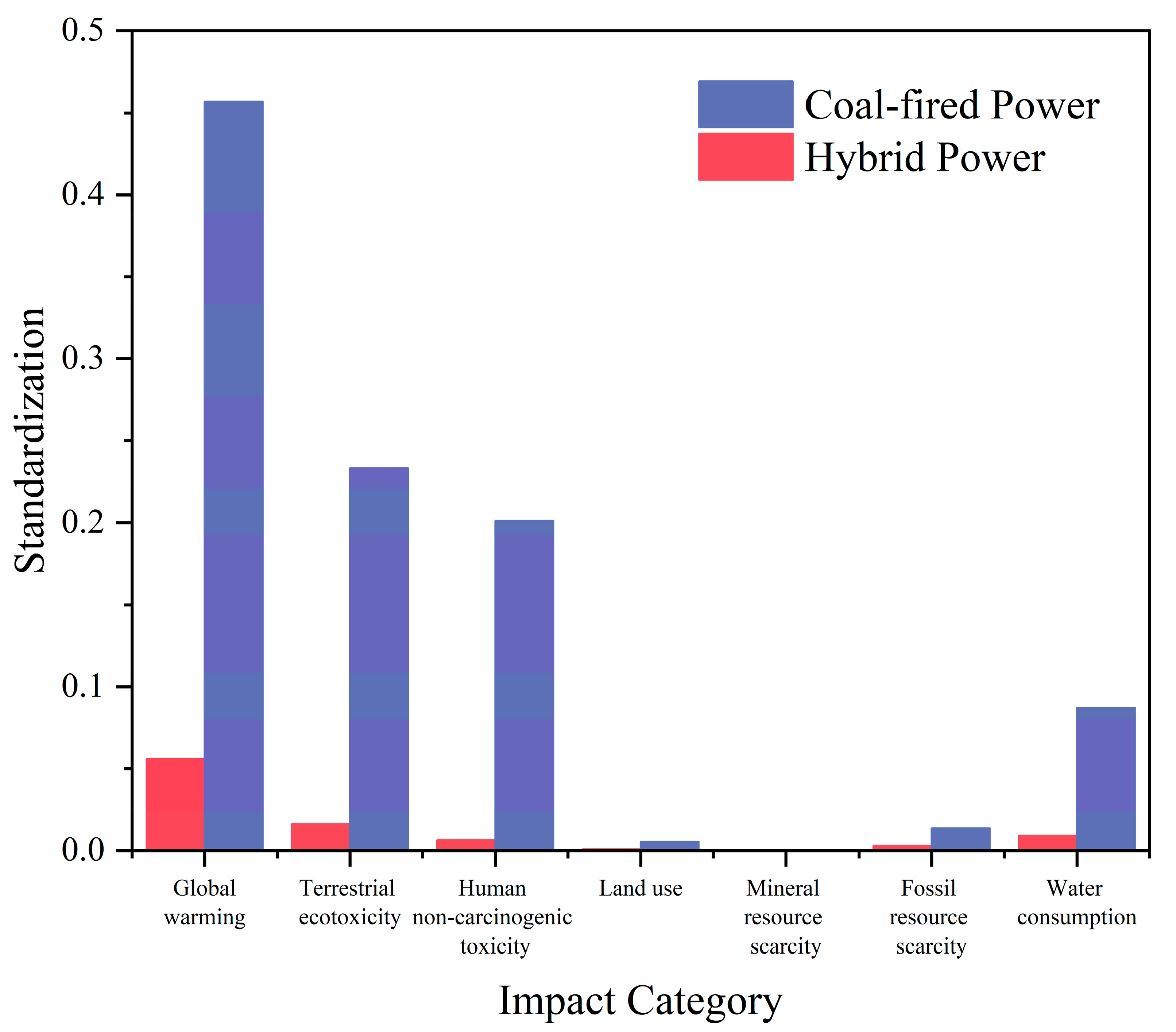 Sustainability 15 08209 g005