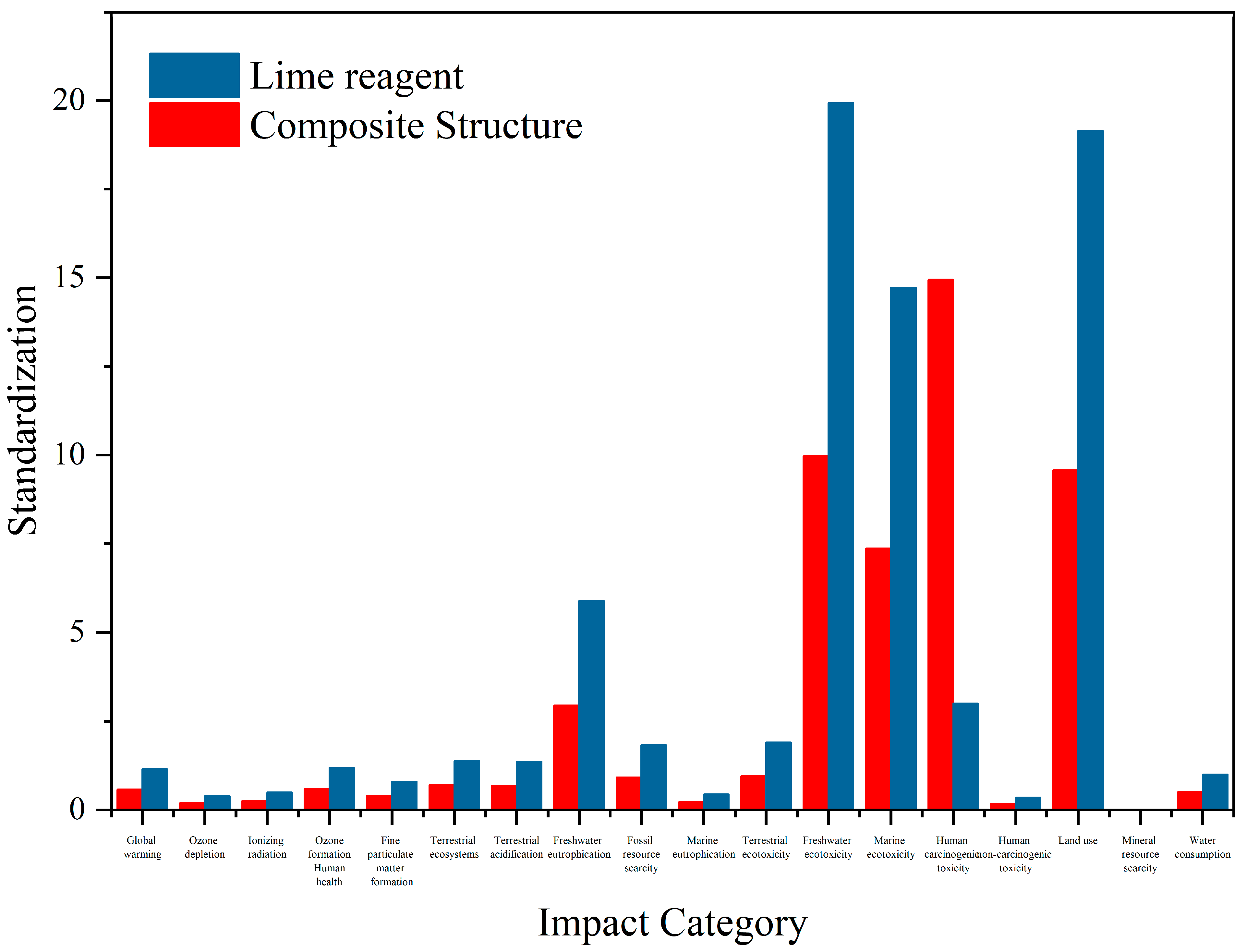 Sustainability 15 08209 g007
