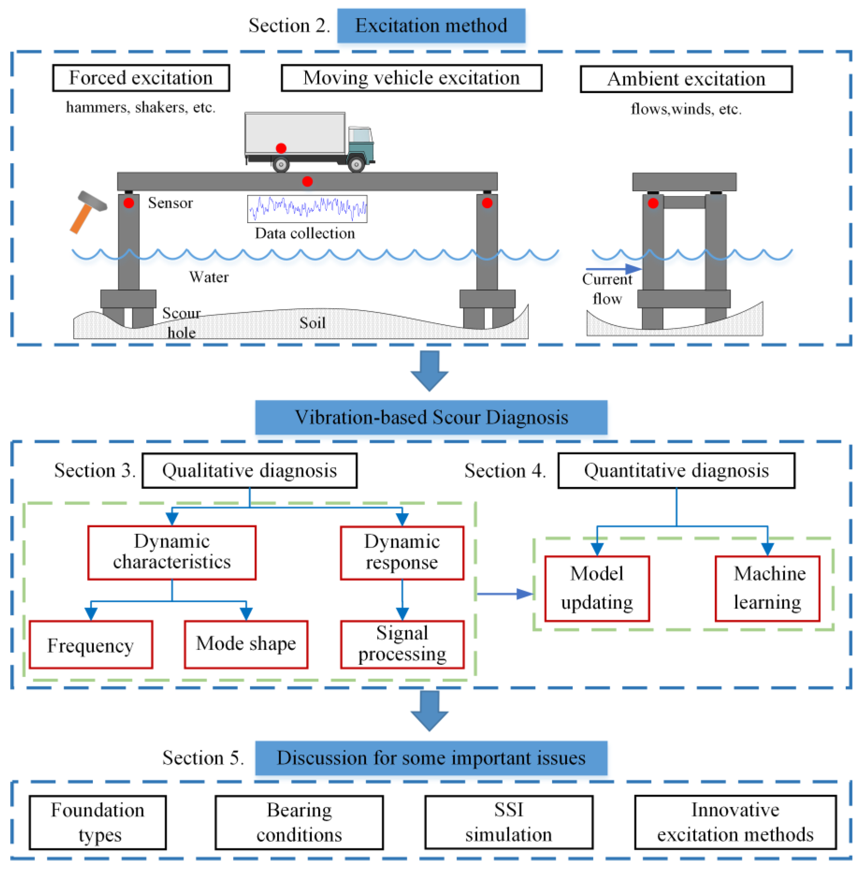 Sustainability 15 08210 g002