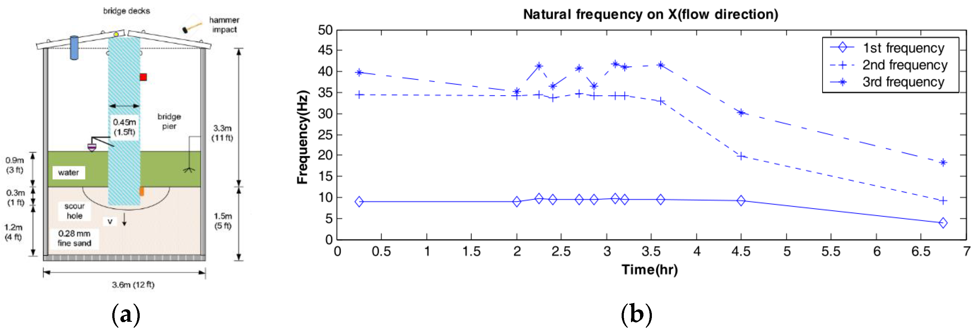 Sustainability 15 08210 g003