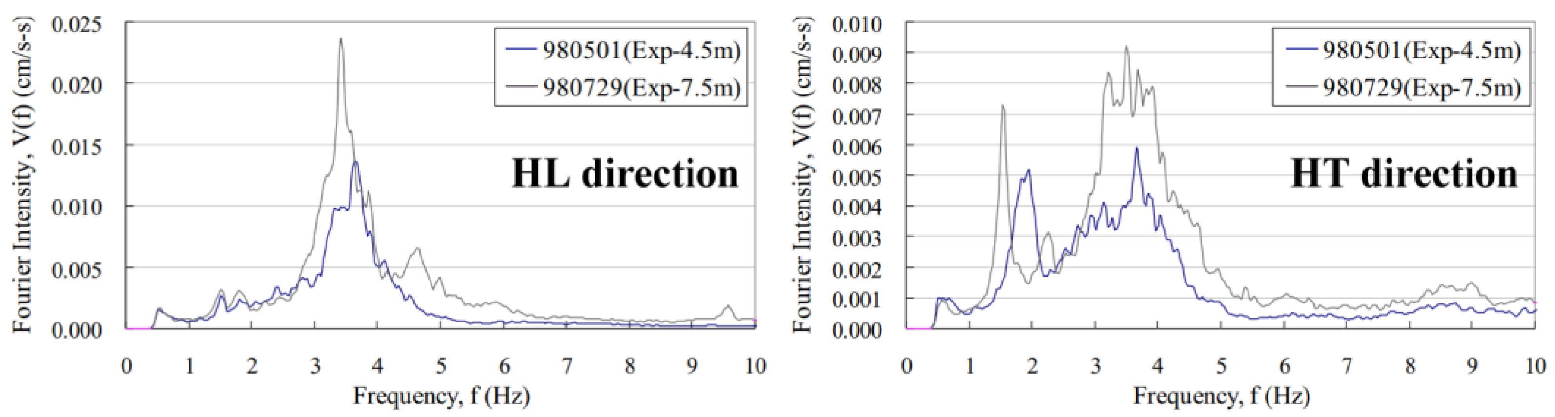 Sustainability 15 08210 g004