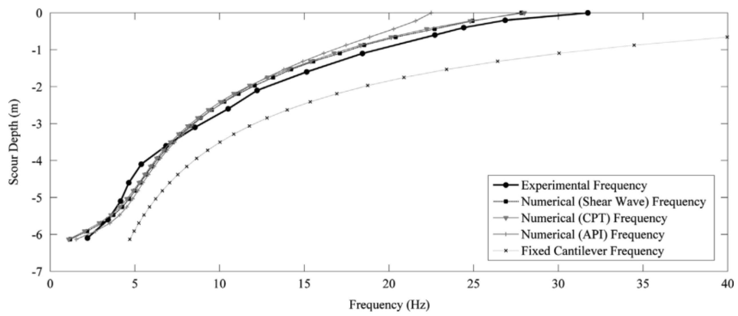 Sustainability 15 08210 g005