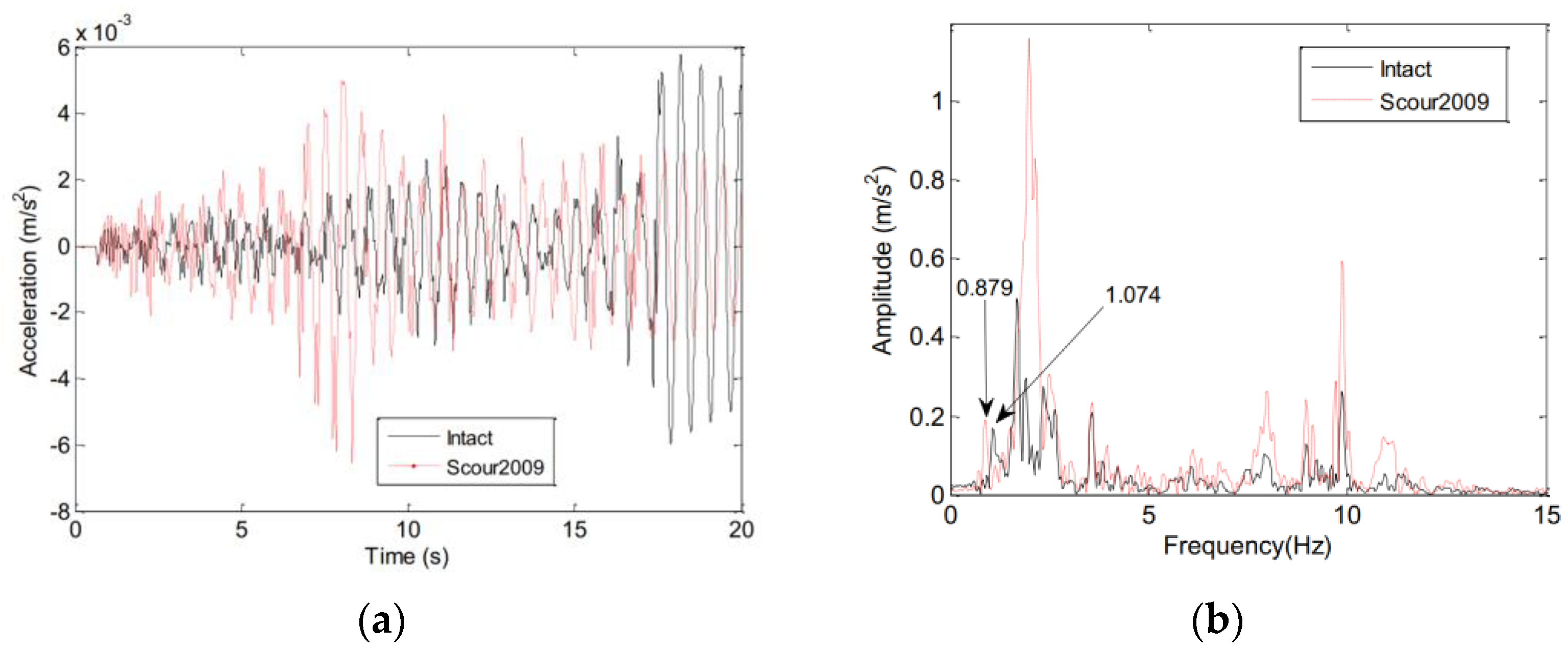 Sustainability 15 08210 g006