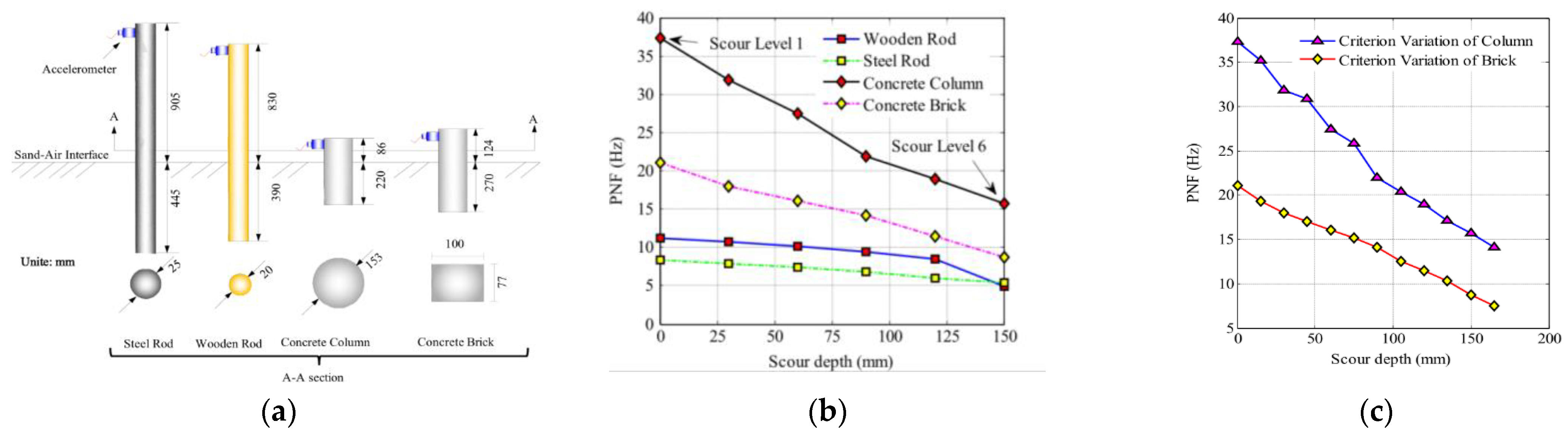 Sustainability 15 08210 g007