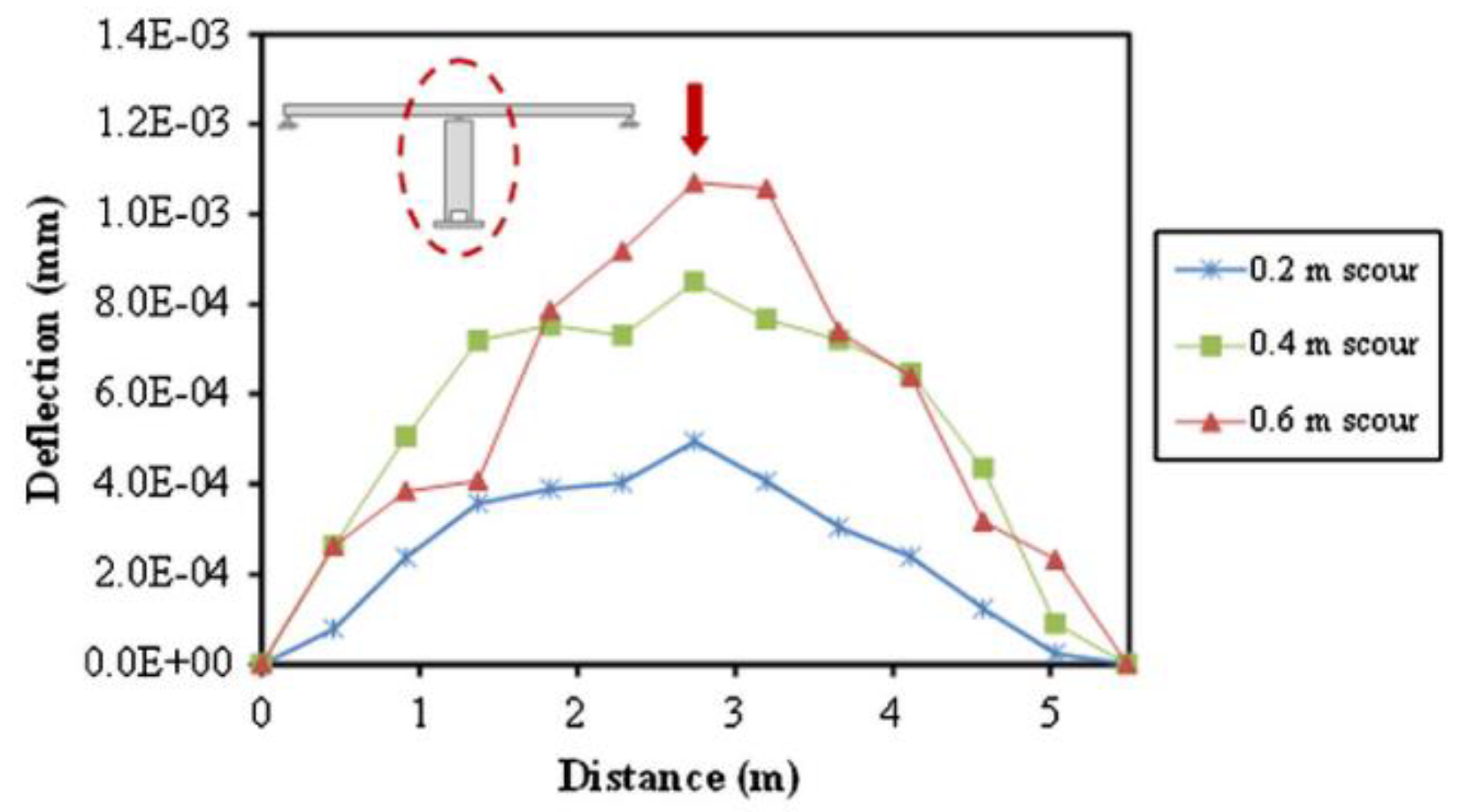 Sustainability 15 08210 g008