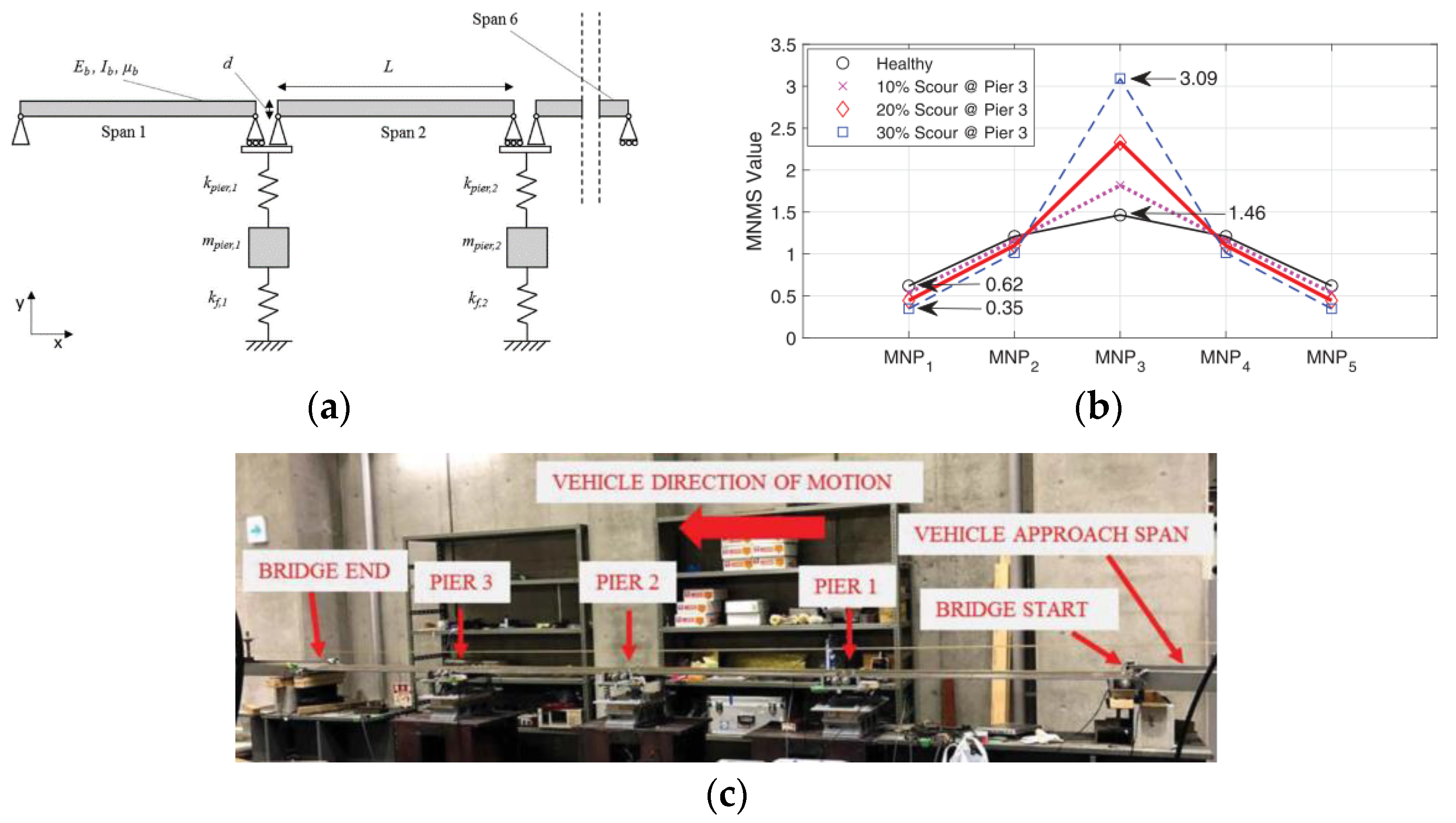 Sustainability 15 08210 g009