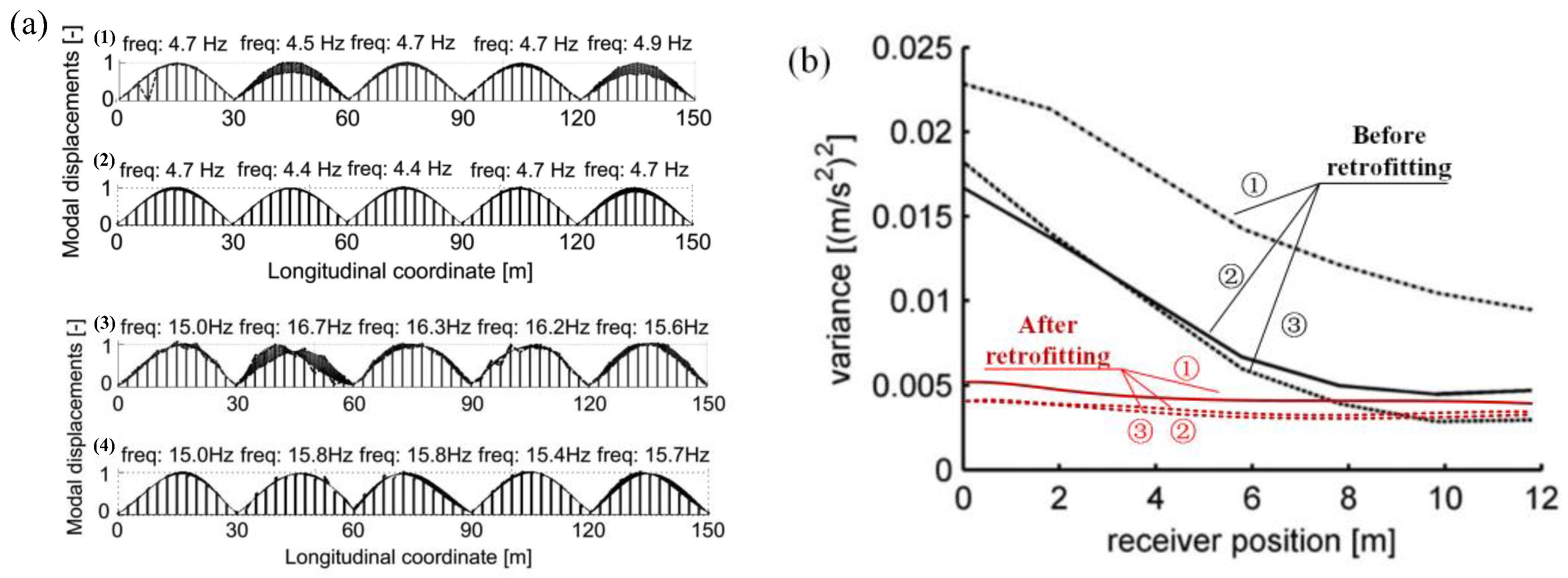 Sustainability 15 08210 g010