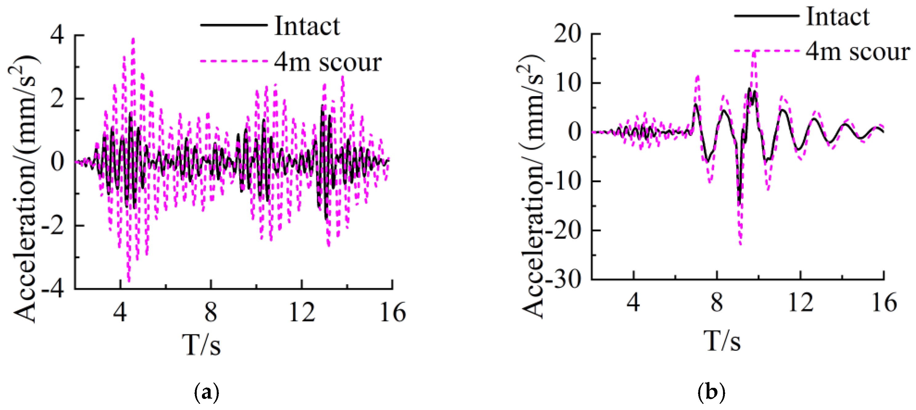 Sustainability 15 08210 g011