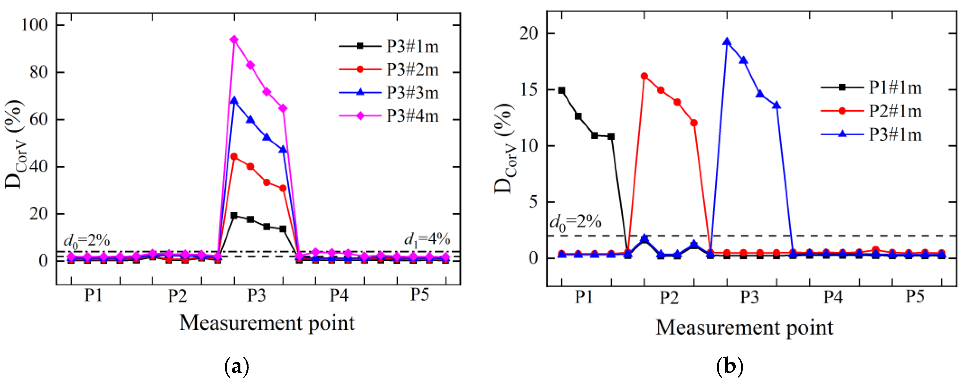 Sustainability 15 08210 g012