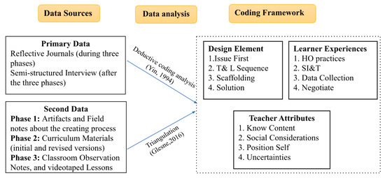 Sustainability 15 08211 g003
