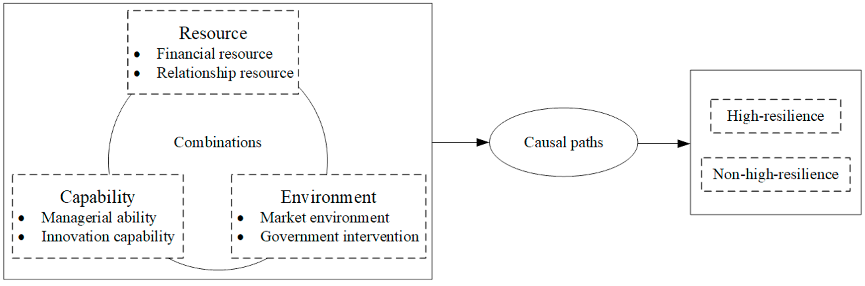 Sustainability 15 08215 g001