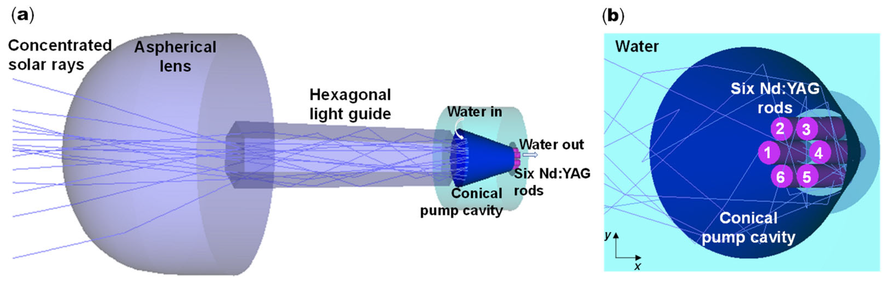 Sustainability 15 08218 g002 Sustainability 15 08218 g002