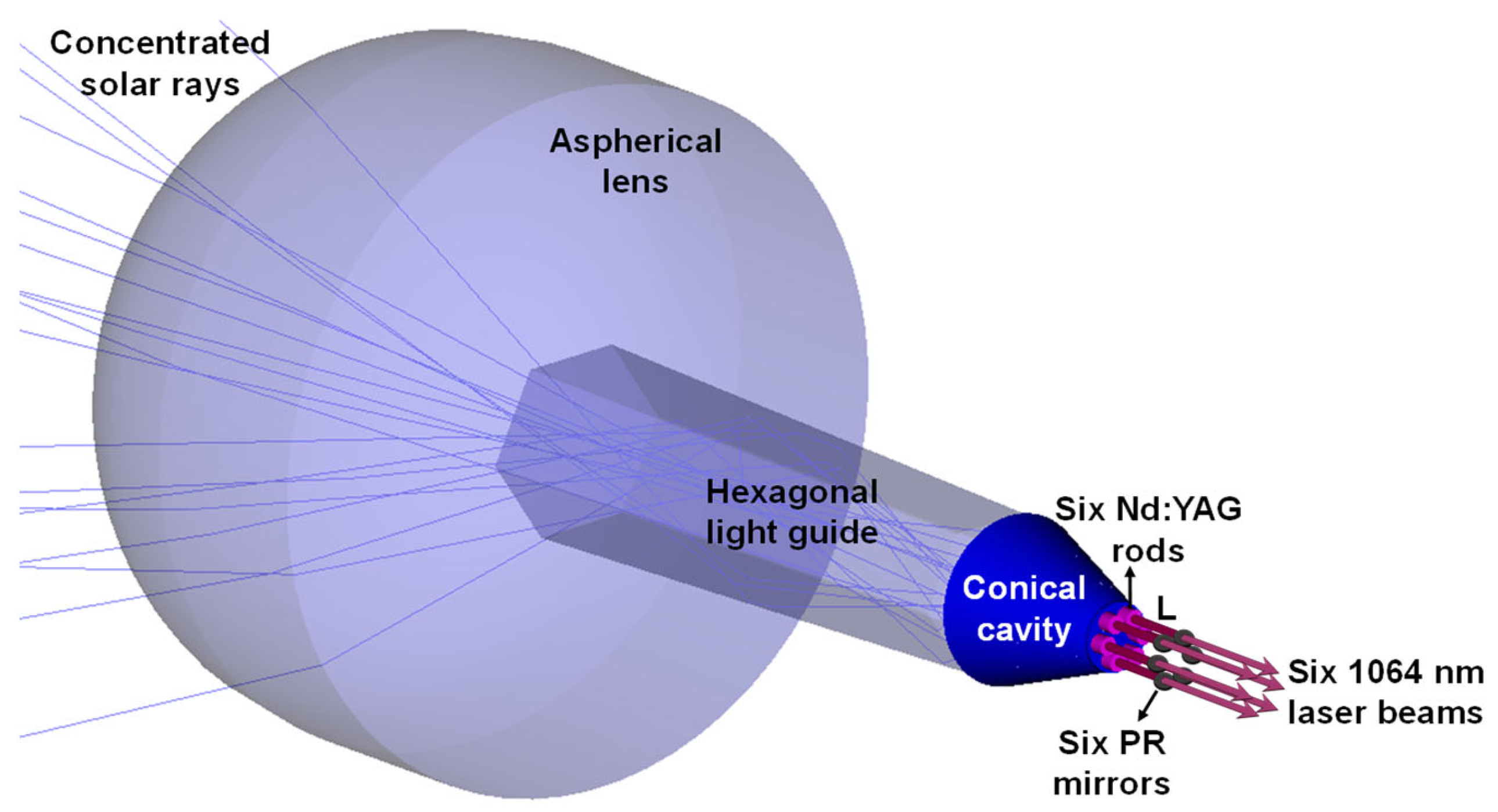 Sustainability 15 08218 g003 Sustainability 15 08218 g003