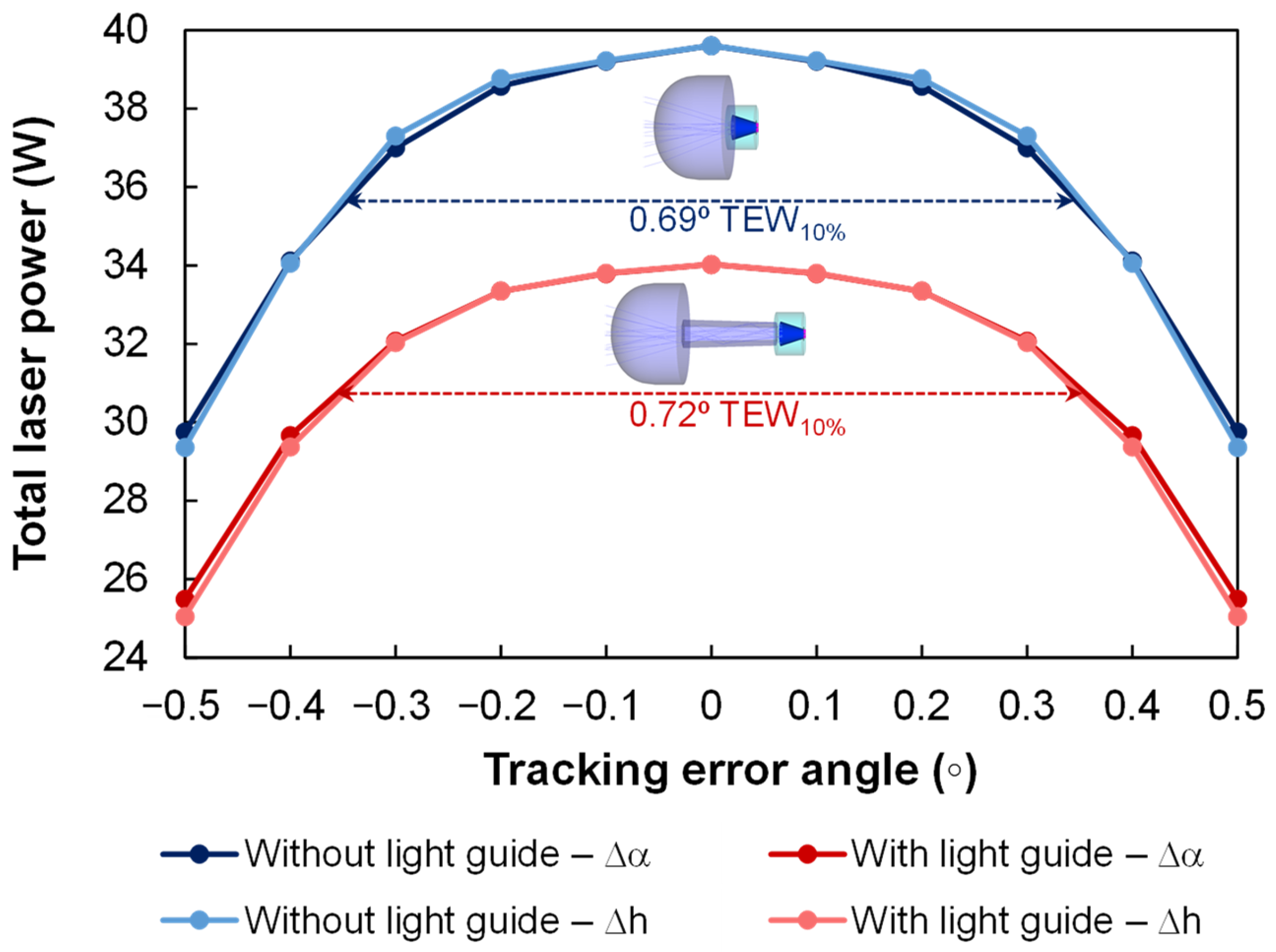 Sustainability 15 08218 g006 Sustainability 15 08218 g006
