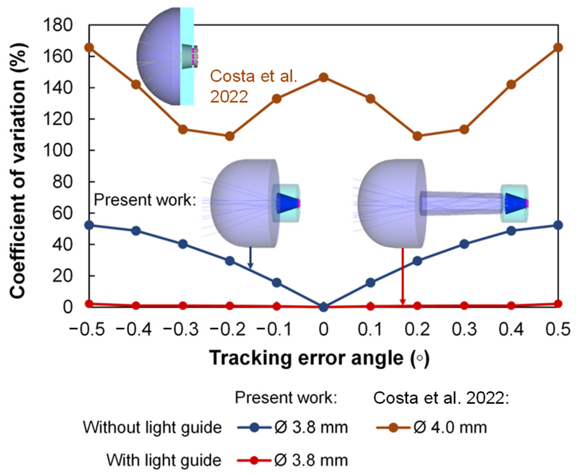 Sustainability 15 08218 g011 Sustainability 15 08218 g011