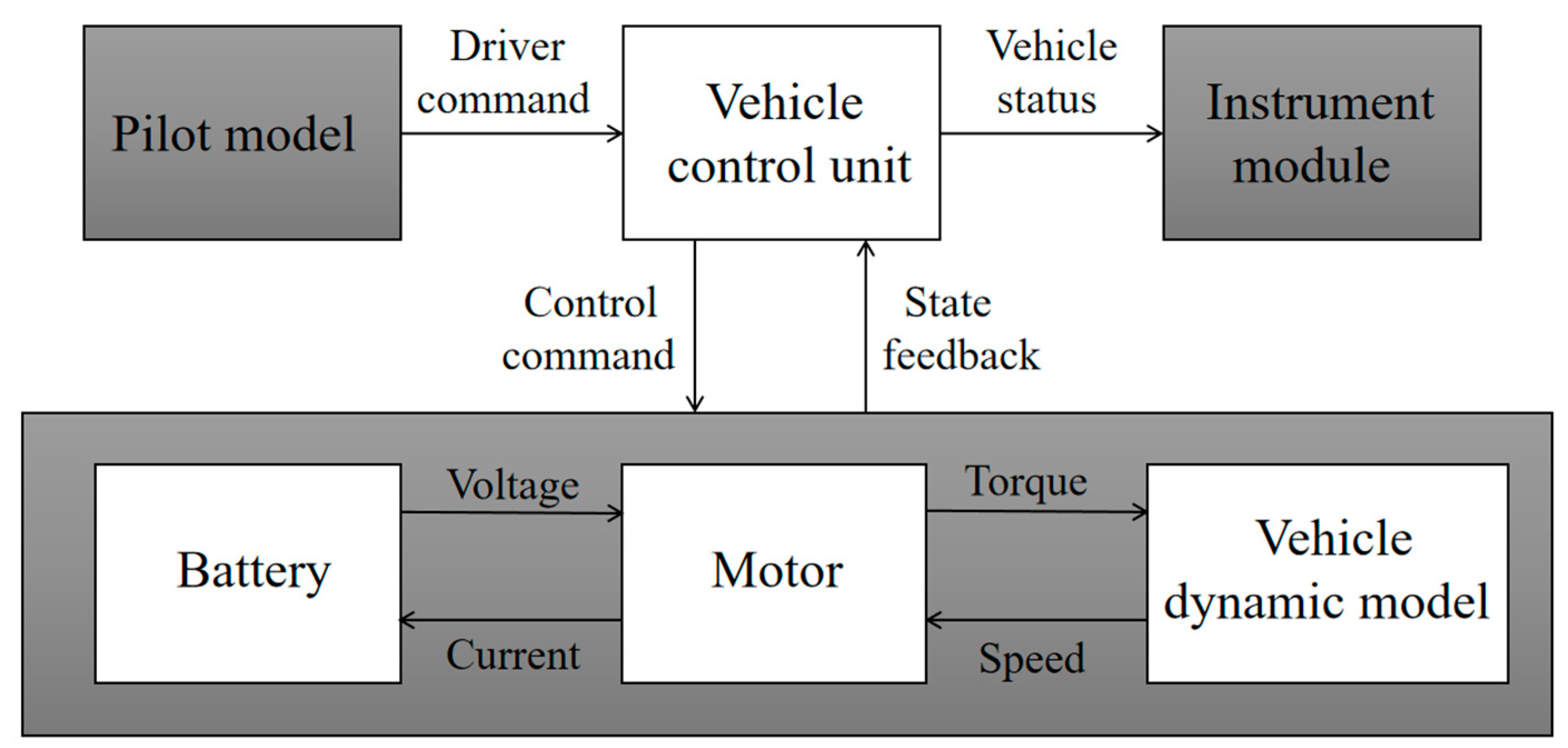 Sustainability 15 08219 g003