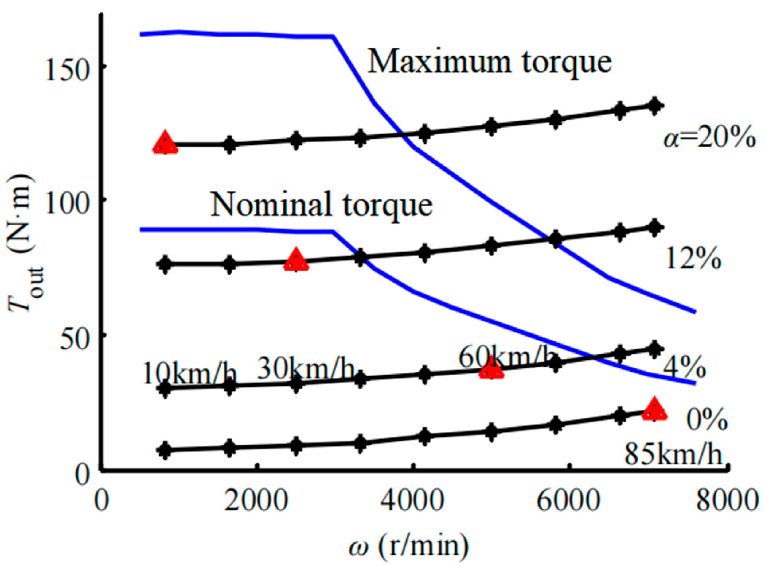 Sustainability 15 08219 g004