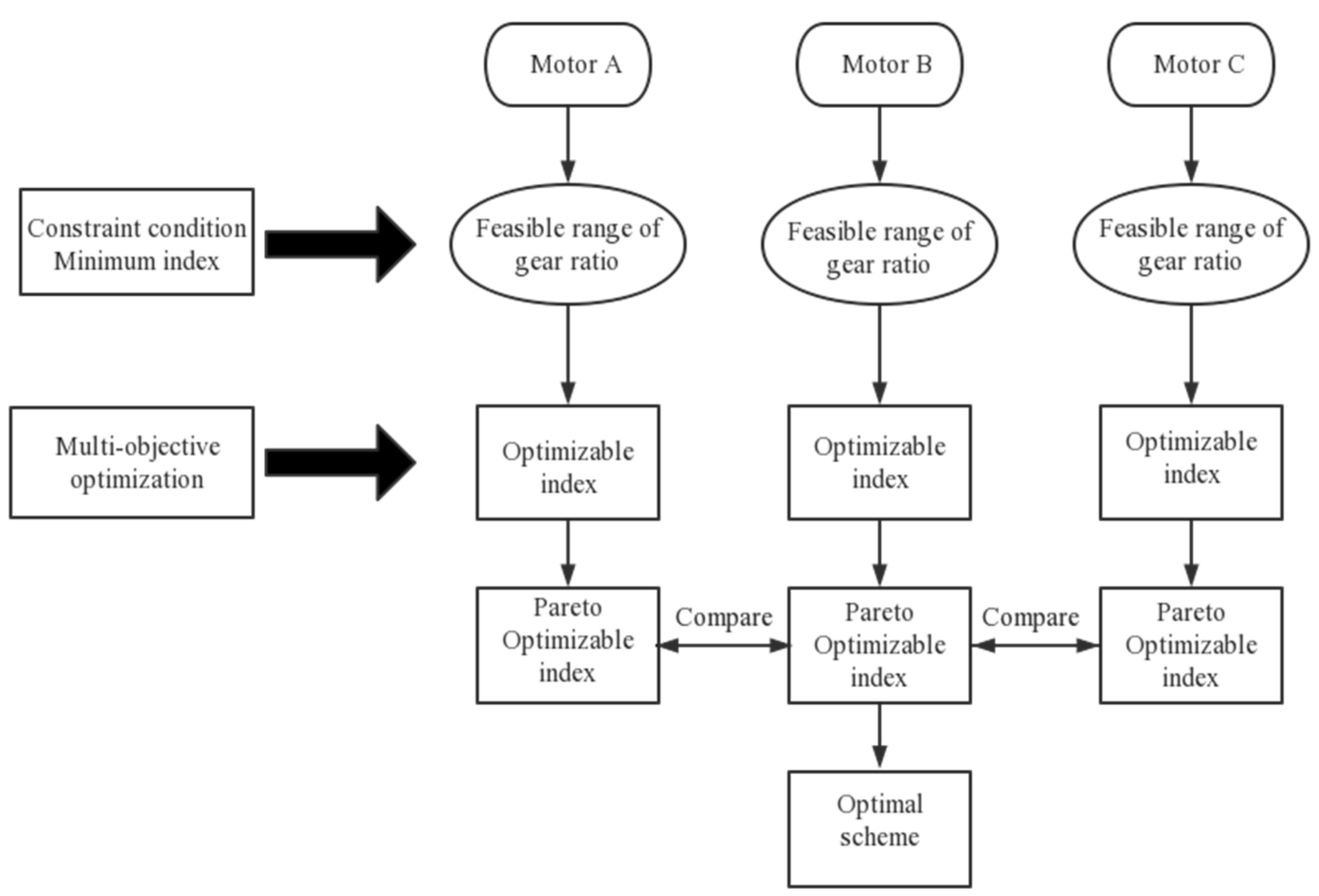 Sustainability 15 08219 g008
