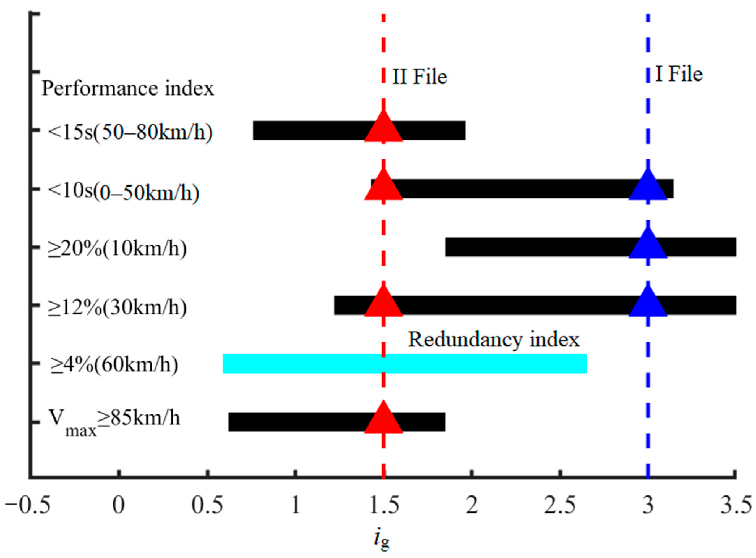 Sustainability 15 08219 g012