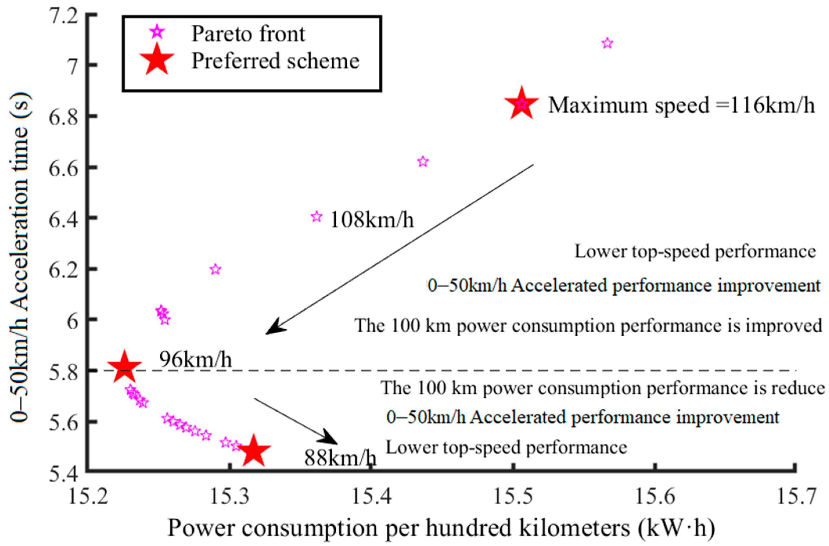 Sustainability 15 08219 g013