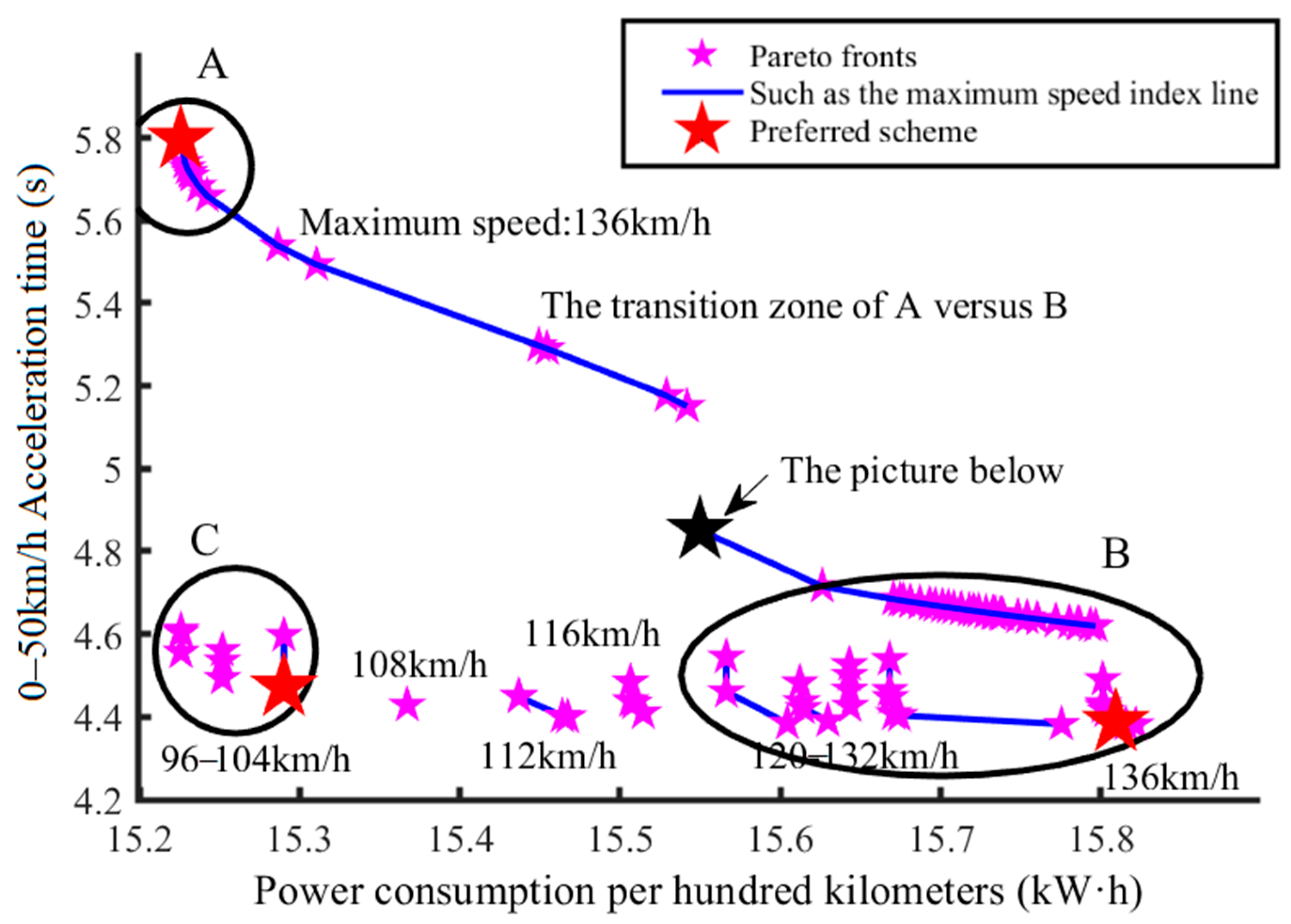 Sustainability 15 08219 g014