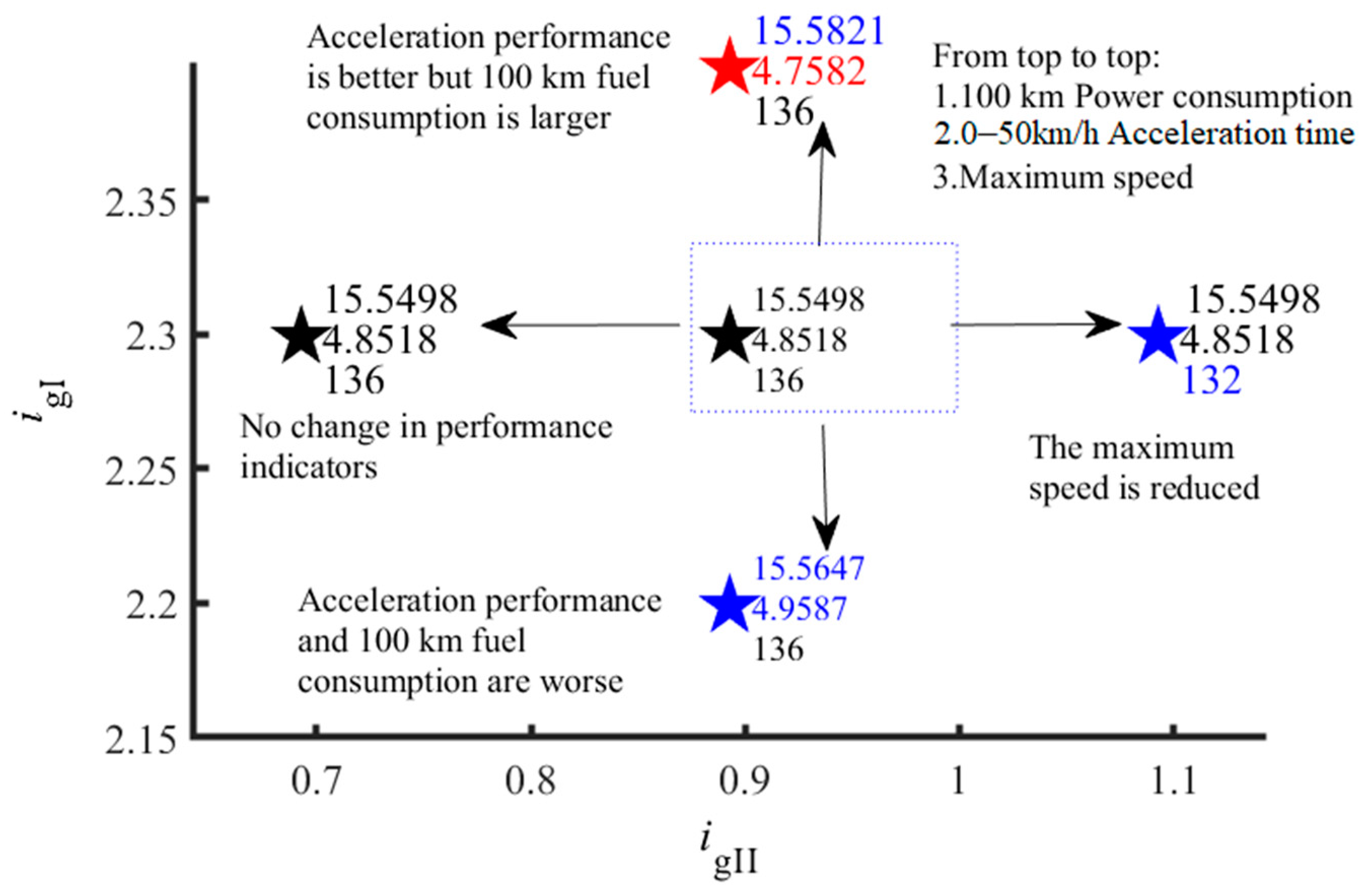 Sustainability 15 08219 g015