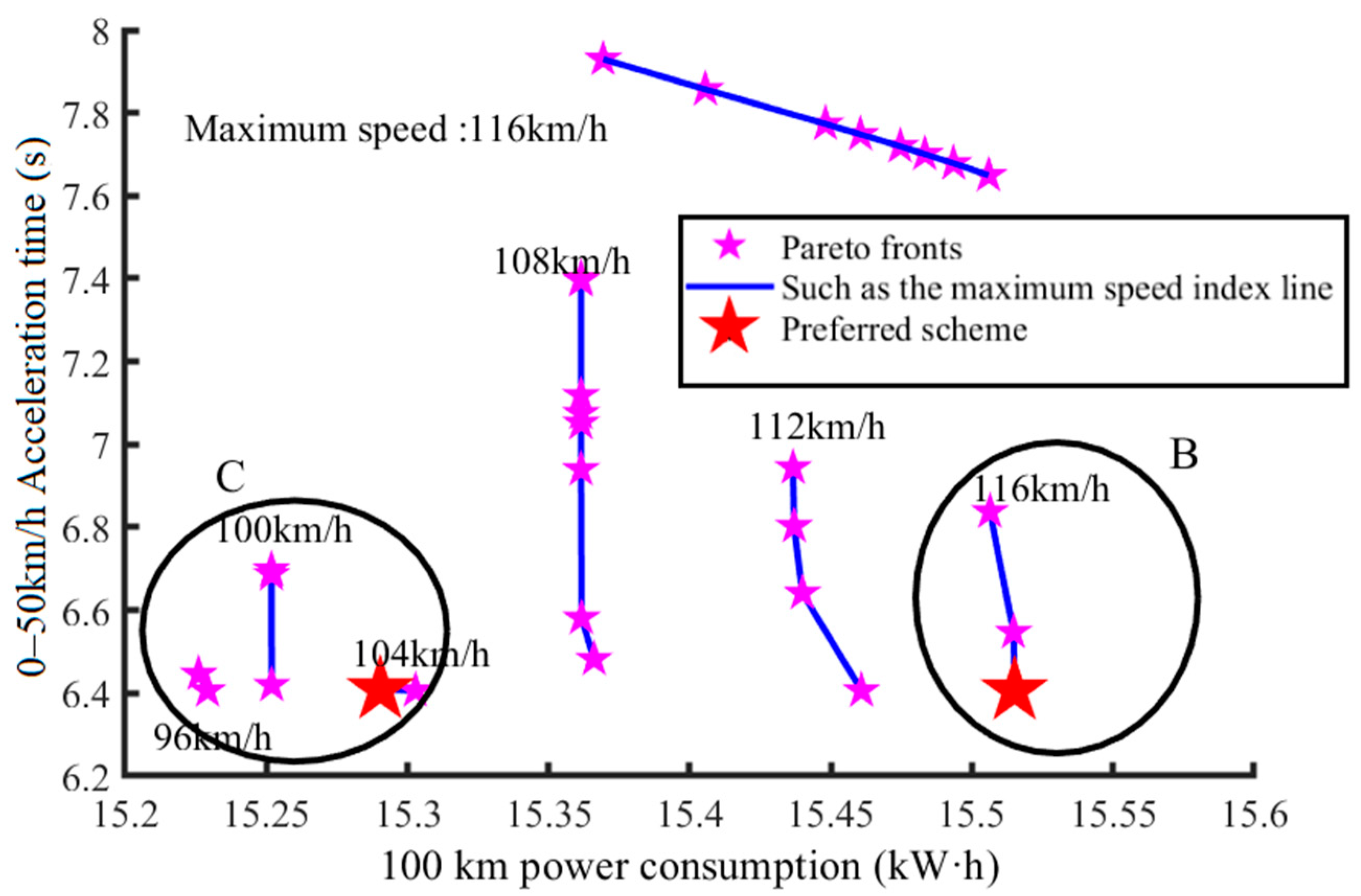 Sustainability 15 08219 g016