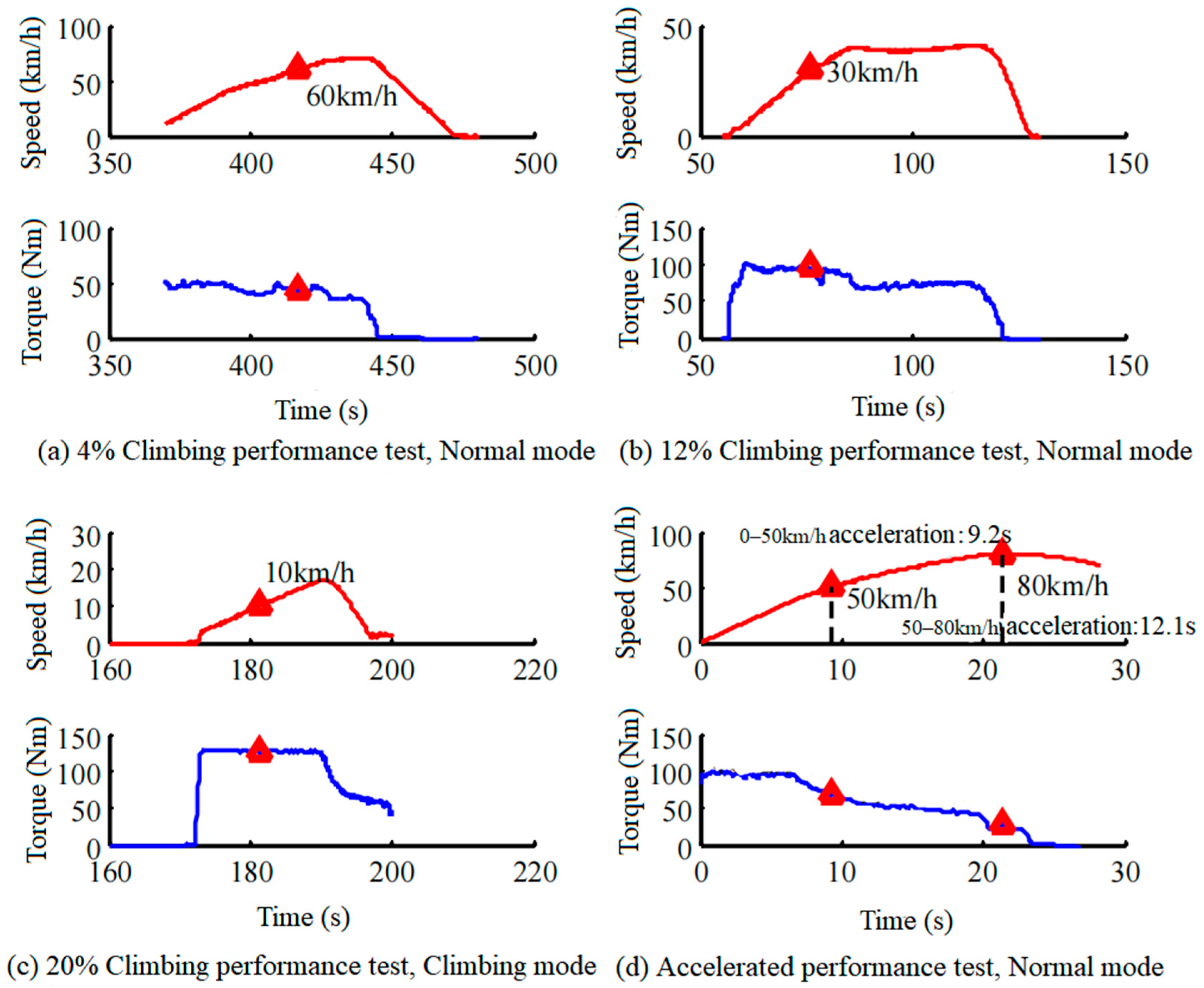 Sustainability 15 08219 g017