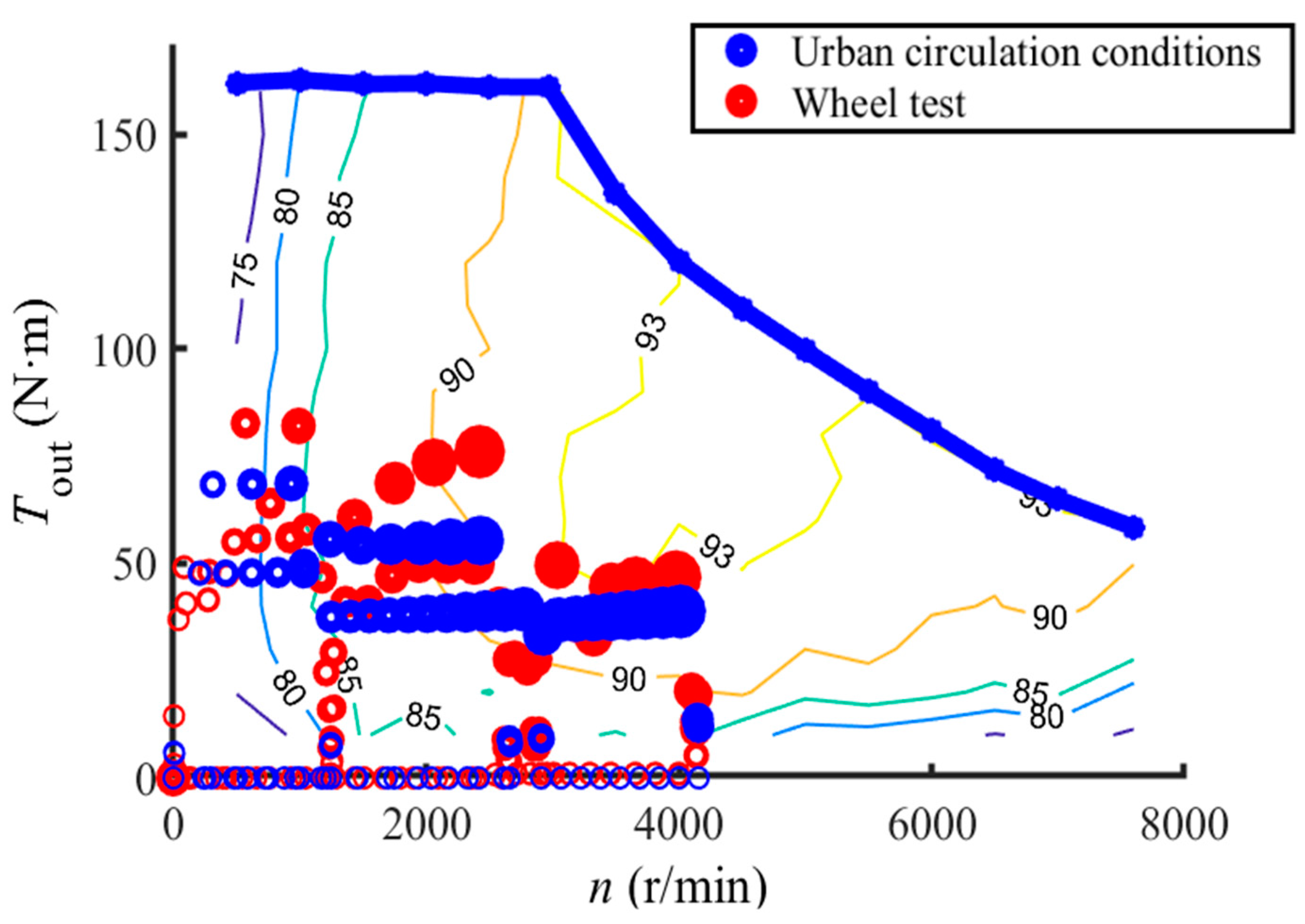 Sustainability 15 08219 g018