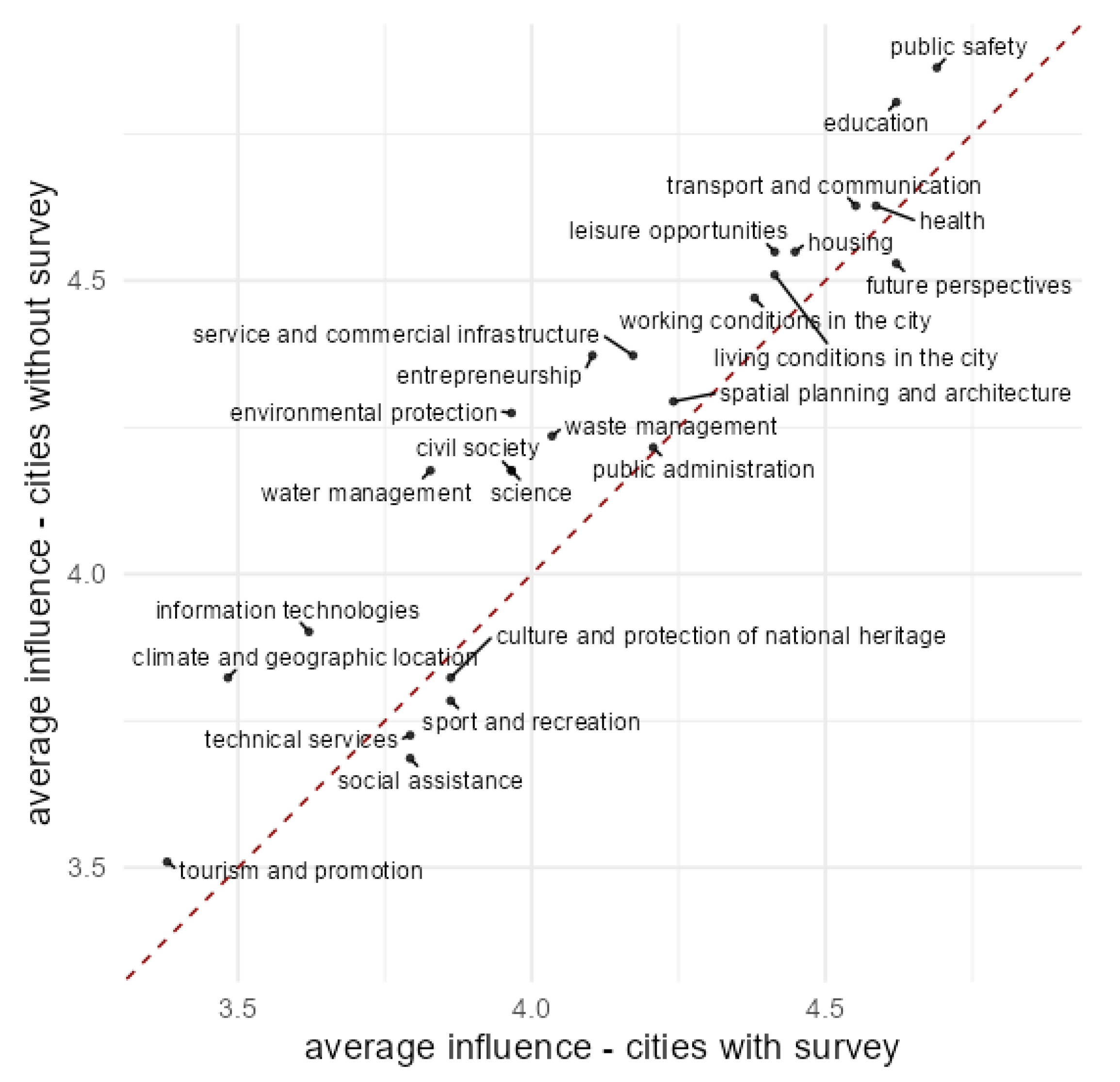 Sustainability 15 08221 g001